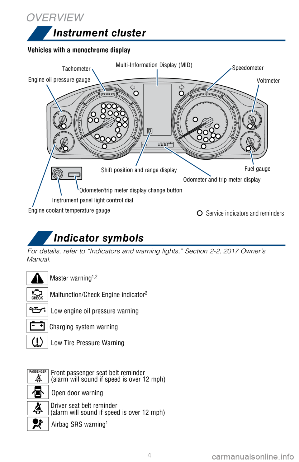 TOYOTA LAND CRUISER 2017 J200 Quick Reference Guide 4
OVERVIEWInstrument cluster
For details, refer to “Indicators and warning lights,” Section 2-2\
, 2017 Owner’s 
Manual.
Engine oil pressure gauge Tachometer
Multi-Information Display (MID)
Spee