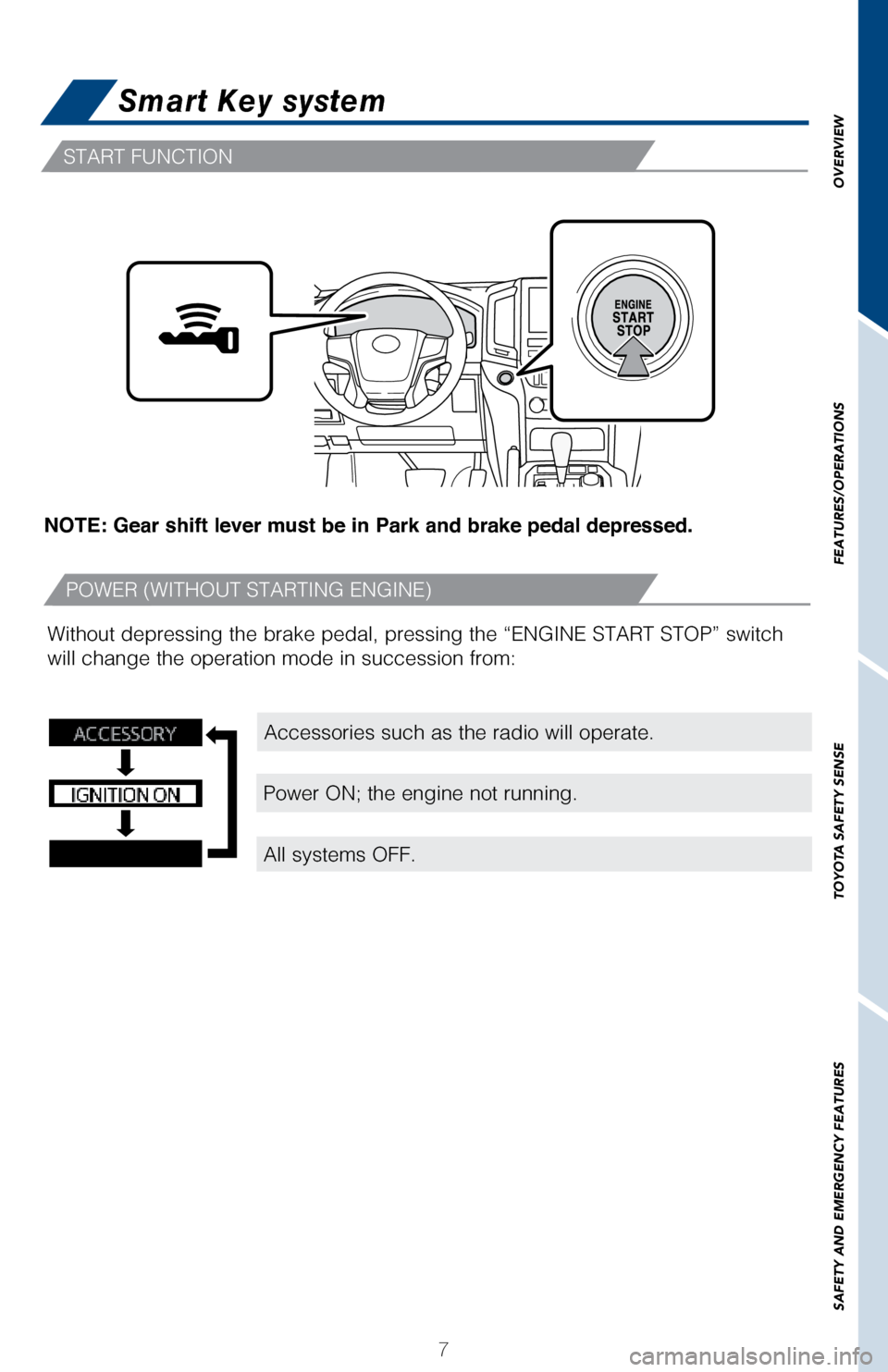 TOYOTA LAND CRUISER 2017 J200 Quick Reference Guide OVERVIEW
FEATURES/OPERATIONS
TOYOTA SAFETY SENSE
SAFETY AND EMERGENCY FEATURES
7
Smart Key system
NOTE: Gear shift lever must be in Park and brake pedal depressed.
Accessories such as the radio will o TOYOTA LAND CRUISER 2017 J200 Quick Reference Guide OVERVIEW
FEATURES/OPERATIONS
TOYOTA SAFETY SENSE
SAFETY AND EMERGENCY FEATURES
7
Smart Key system
NOTE: Gear shift lever must be in Park and brake pedal depressed.
Accessories such as the radio will o