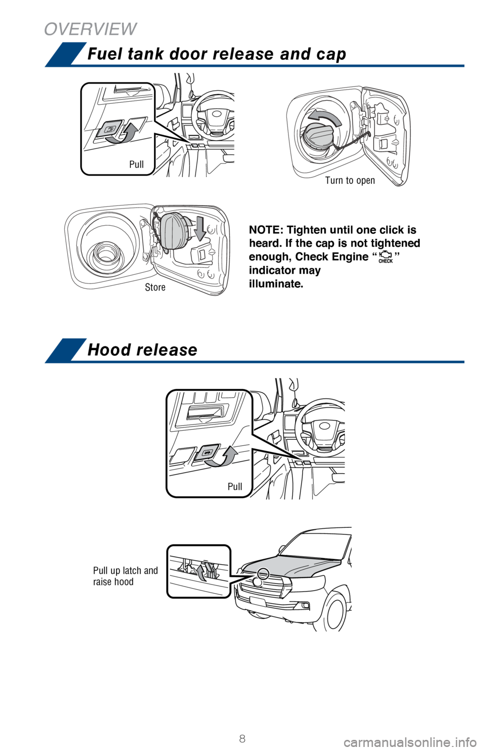 TOYOTA LAND CRUISER 2017 J200 Quick Reference Guide 8
OVERVIEW
NOTE: Tighten until one click is 
heard. If the cap is not tightened 
enough, Check Engine “
” 
indicator may 
illuminate.
Pull
Turn to open
Store
Pull up latch and 
raise hood
Pull
Fue