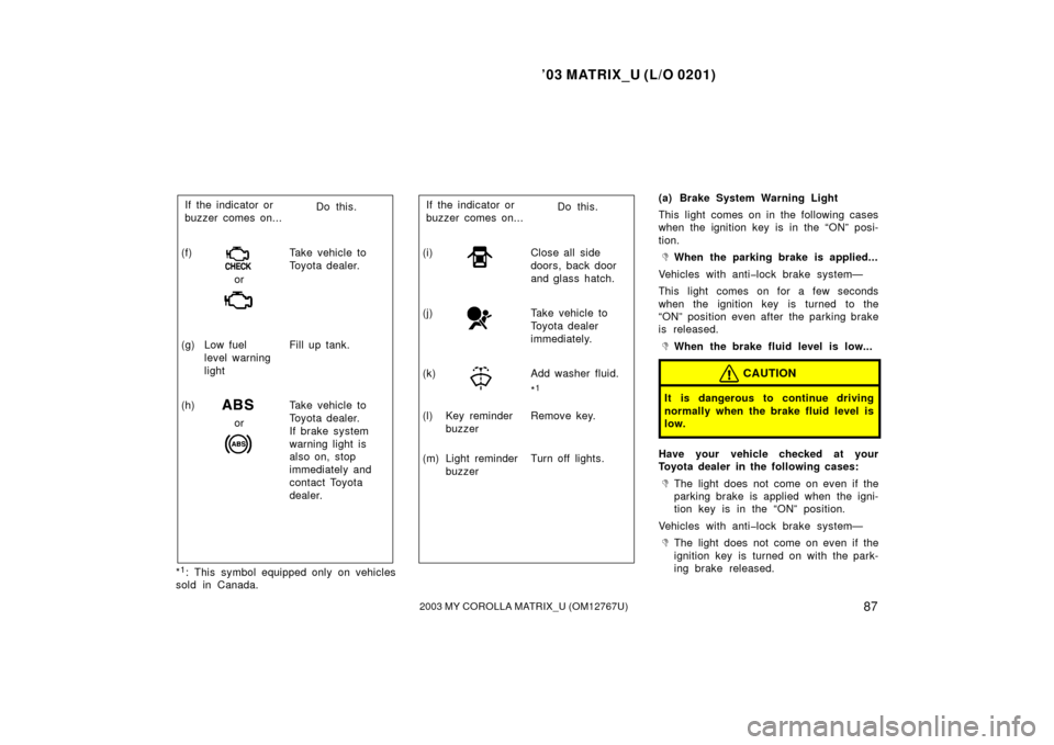 TOYOTA MATRIX 2003 E130 / 1.G Owners Manual ’03 MATRIX_U (L/O 0201)
872003 MY COROLLA MATRIX_U (OM12767U)
(h)Take vehicle to
Toyota dealer.
If brake system
warning light is
also on, stop
immediately and
contact Toyota
dealer.
or
(g)
F TOYOTA MATRIX 2003 E130 / 1.G Owners Manual ’03 MATRIX_U (L/O 0201)
872003 MY COROLLA MATRIX_U (OM12767U)
(h)Take vehicle to
Toyota dealer.
If brake system
warning light is
also on, stop
immediately and
contact Toyota
dealer.
or
(g)
F
