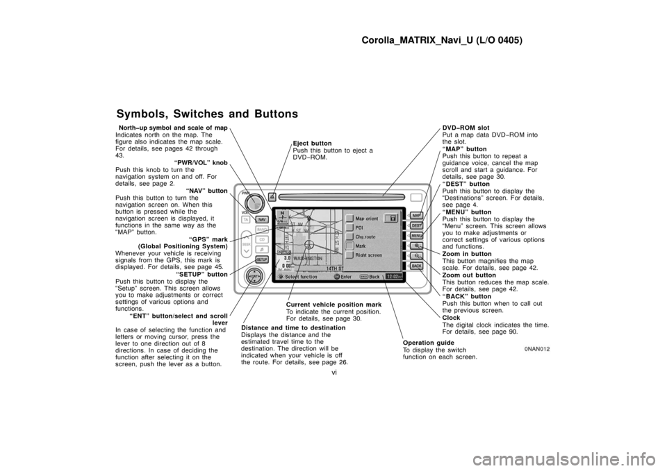 TOYOTA MATRIX 2005 E130 / 1.G Navigation Manual Corolla_MATRIX_Navi_U (L/O 0405)
vi
Symbols, Switches and Buttons
North�up symbol and scale of map
Indicates north on the map. The
figure also indicates the map scale.
For details, see pages 42 throug