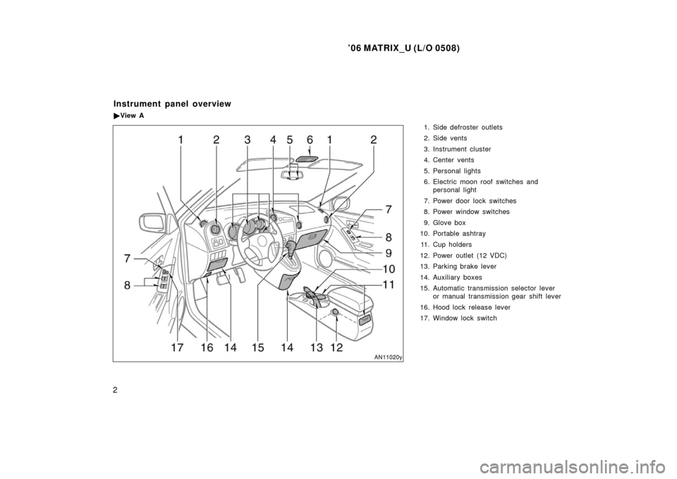 TOYOTA MATRIX 2006 E130 / 1.G User Guide ’06 MATRIX_U (L/O 0508)
2
1. Side defroster outlets
2. Side vents
3. Instrument cluster
4. Center vents
5. Personal lights
6. Electric moon roof switches andpersonal light
7. Power door lock switche