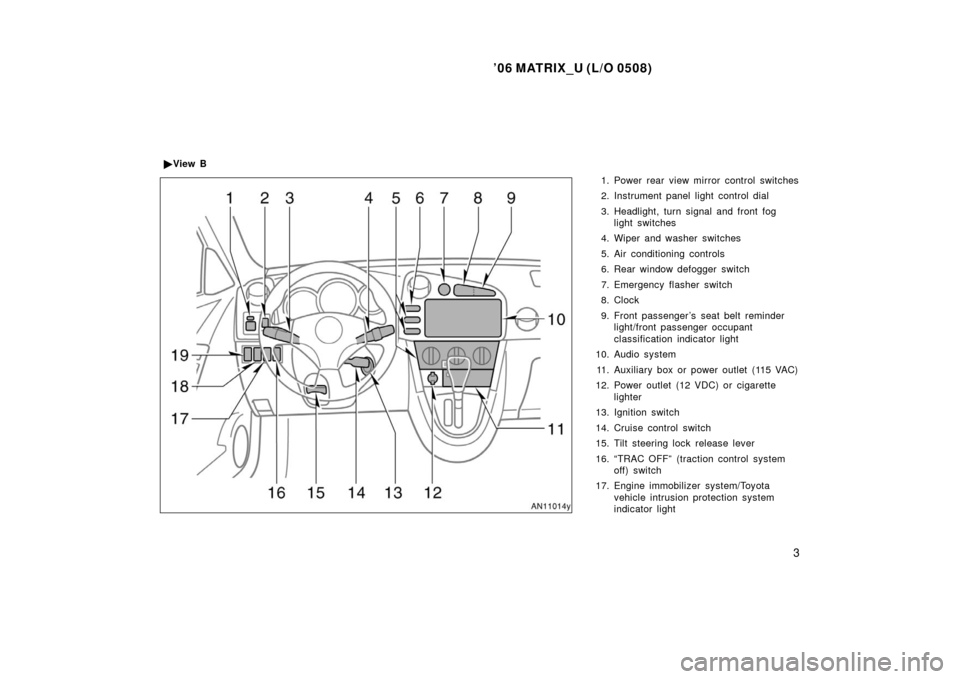 TOYOTA MATRIX 2006 E130 / 1.G User Guide ’06 MATRIX_U (L/O 0508)
3
1. Power rear view mirror control switches
2. Instrument panel light control dial
3. Headlight, turn signal and front foglight switches
4. Wiper and washer switches
5. Air 