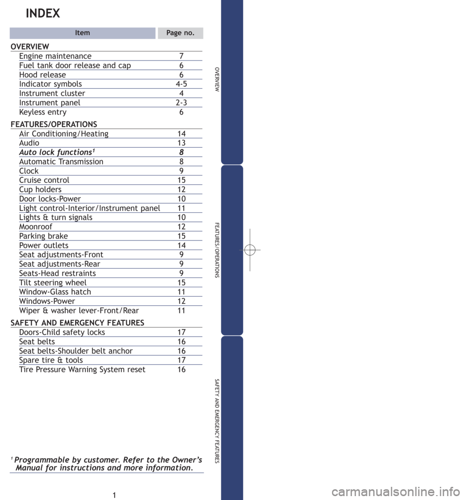 TOYOTA MATRIX 2007 E130 / 1.G Quick Reference Guide 1
OVERVIEW
FEATURES/OPERATIONS
SAFETY AND EMERGENCY FEATURES
INDEX
ItemPage no.
OVERVIEW
Engine maintenance 7
Fuel tank door release and cap 6
Hood release 6
Indicator symbols 4-5
Instrument cluster 4