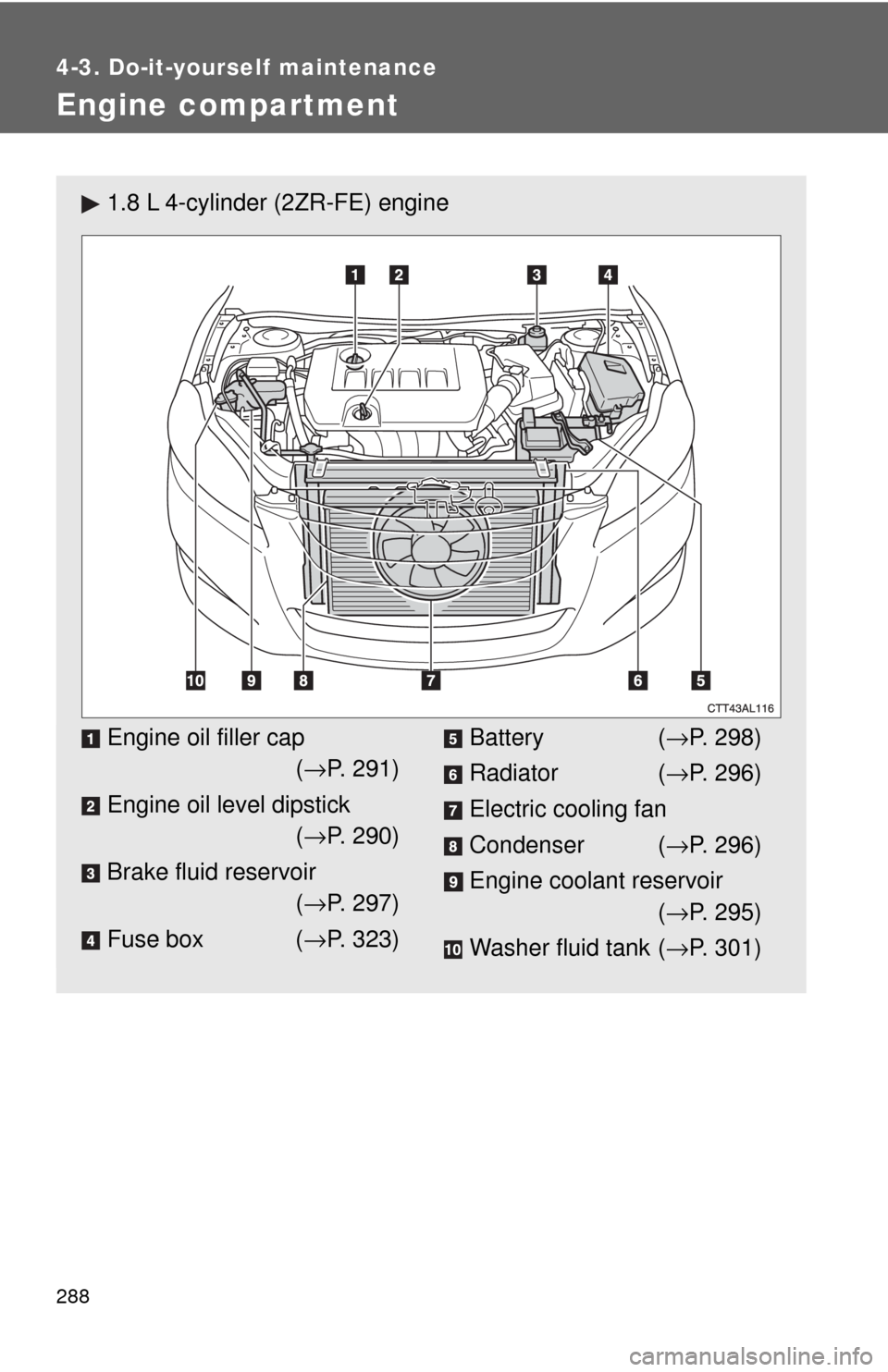 TOYOTA MATRIX 2009 E140 / 2.G Owners Manual 288
4-3. Do-it-yourself maintenance
Engine compartment
1.8 L 4-cylinder (2ZR-FE) engine
Engine oil filler cap
(→P. 291)
Engine oil level dipstick
(→P. 290)
Brake fluid reservoir
(→P. 297)
Fuse b TOYOTA MATRIX 2009 E140 / 2.G Owners Manual 288
4-3. Do-it-yourself maintenance
Engine compartment
1.8 L 4-cylinder (2ZR-FE) engine
Engine oil filler cap
(→P. 291)
Engine oil level dipstick
(→P. 290)
Brake fluid reservoir
(→P. 297)
Fuse b