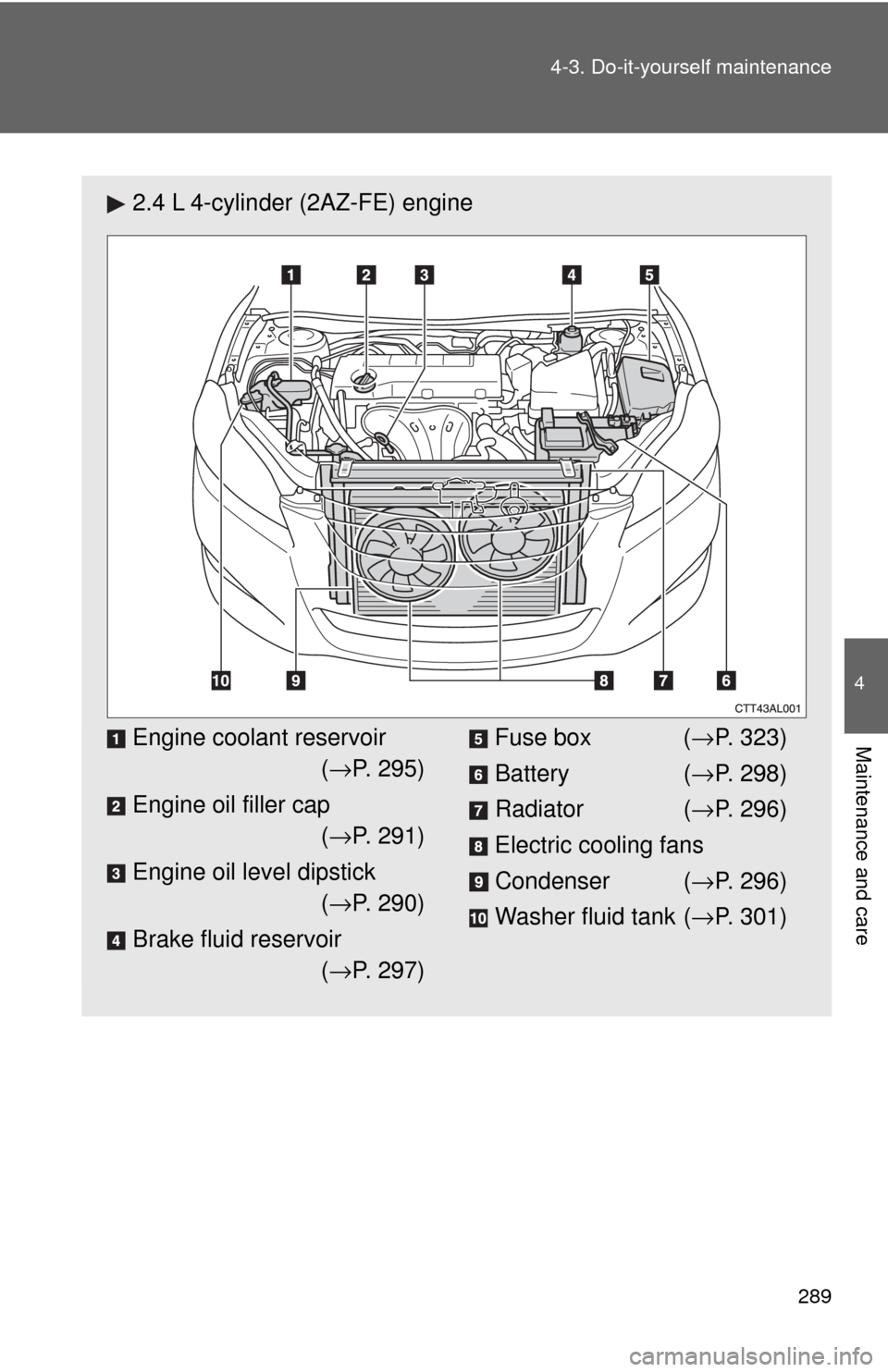 TOYOTA MATRIX 2009 E140 / 2.G Owners Manual 289 4-3. Do-it-yourself maintenance
4
Maintenance and care
2.4 L 4-cylinder (2AZ-FE) engine
Engine coolant reservoir
(→P. 295)
Engine oil filler cap
(→P. 291)
Engine oil level dipstick
(→P. 290) TOYOTA MATRIX 2009 E140 / 2.G Owners Manual 289 4-3. Do-it-yourself maintenance
4
Maintenance and care
2.4 L 4-cylinder (2AZ-FE) engine
Engine coolant reservoir
(→P. 295)
Engine oil filler cap
(→P. 291)
Engine oil level dipstick
(→P. 290)