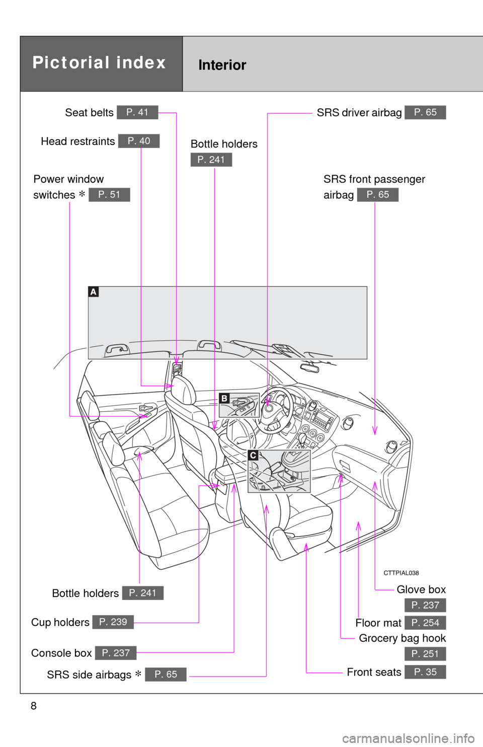 TOYOTA MATRIX 2009 E140 / 2.G Owners Manual 8
Glove box
P. 237
Front seats P. 35SRS side airbags ∗ P. 65
Power window
switches
∗ P. 51
SRS front passenger
airbag
P. 65
SRS driver airbag P. 65
Console box P. 237
InteriorPictorial index
F TOYOTA MATRIX 2009 E140 / 2.G Owners Manual 8
Glove box
P. 237
Front seats P. 35SRS side airbags ∗ P. 65
Power window
switches
∗ P. 51
SRS front passenger
airbag
P. 65
SRS driver airbag P. 65
Console box P. 237
InteriorPictorial index
F