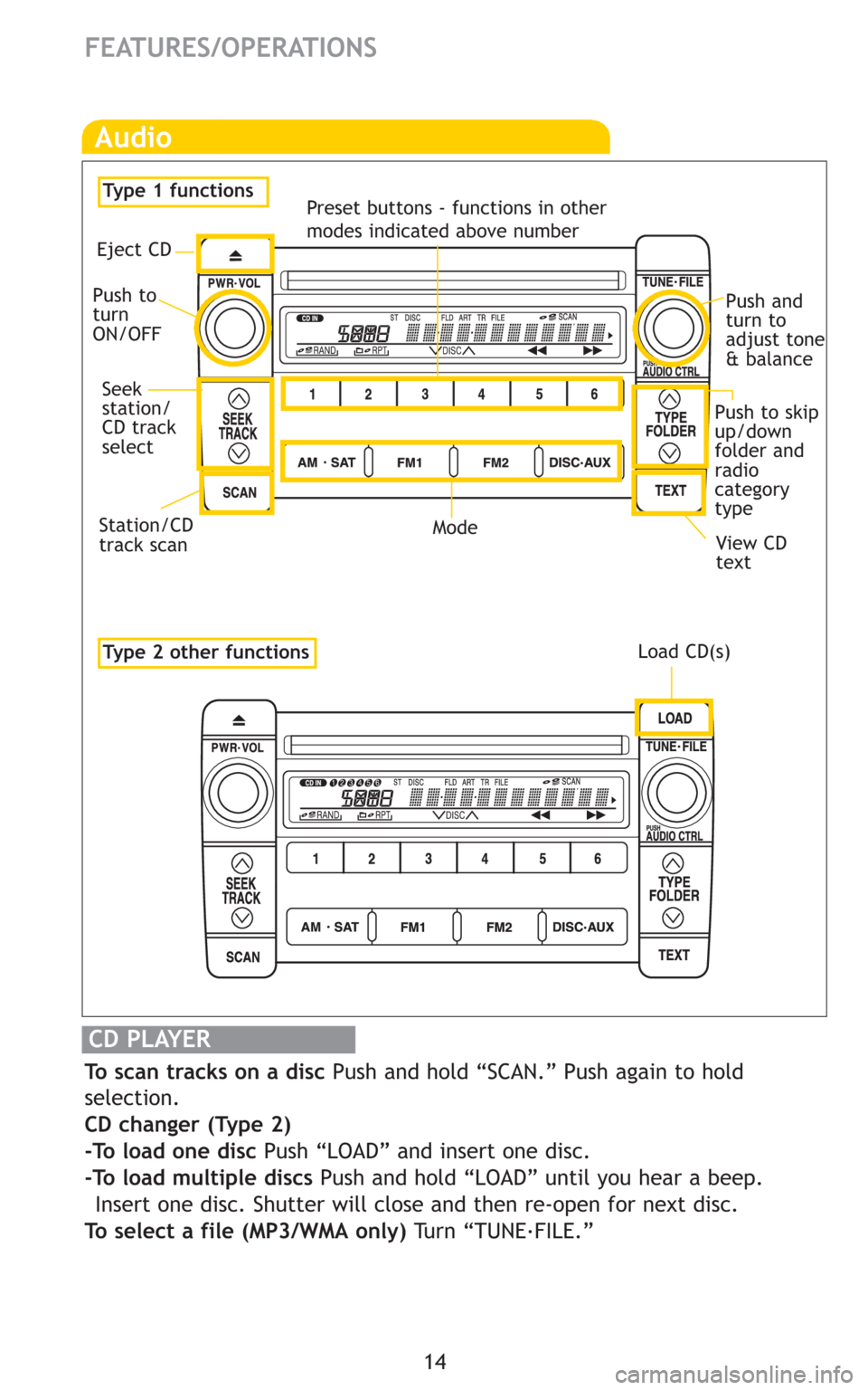 TOYOTA MATRIX 2009 E140 / 2.G Quick Reference Guide 14
FEATURES/OPERATIONS
Audio
CD PLAYER
To scan tracks on a disc Push and hold “SCAN.” Push again to hold
selection.
CD changer (Type 2)
-To load one disc Push “LOAD” and insert one disc.
-To l