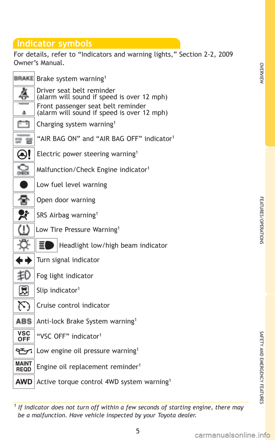 TOYOTA MATRIX 2009 E140 / 2.G Quick Reference Guide 5
OVERVIEW
FEATURES/OPERATIONS
SAFETY AND EMERGENCY FEATURES
Indicator symbols 
Charging system warning1
Brake system warning1
“AIR BAG ON” and “AIR BAG OFF” indicator1
Anti-lock Brake System 