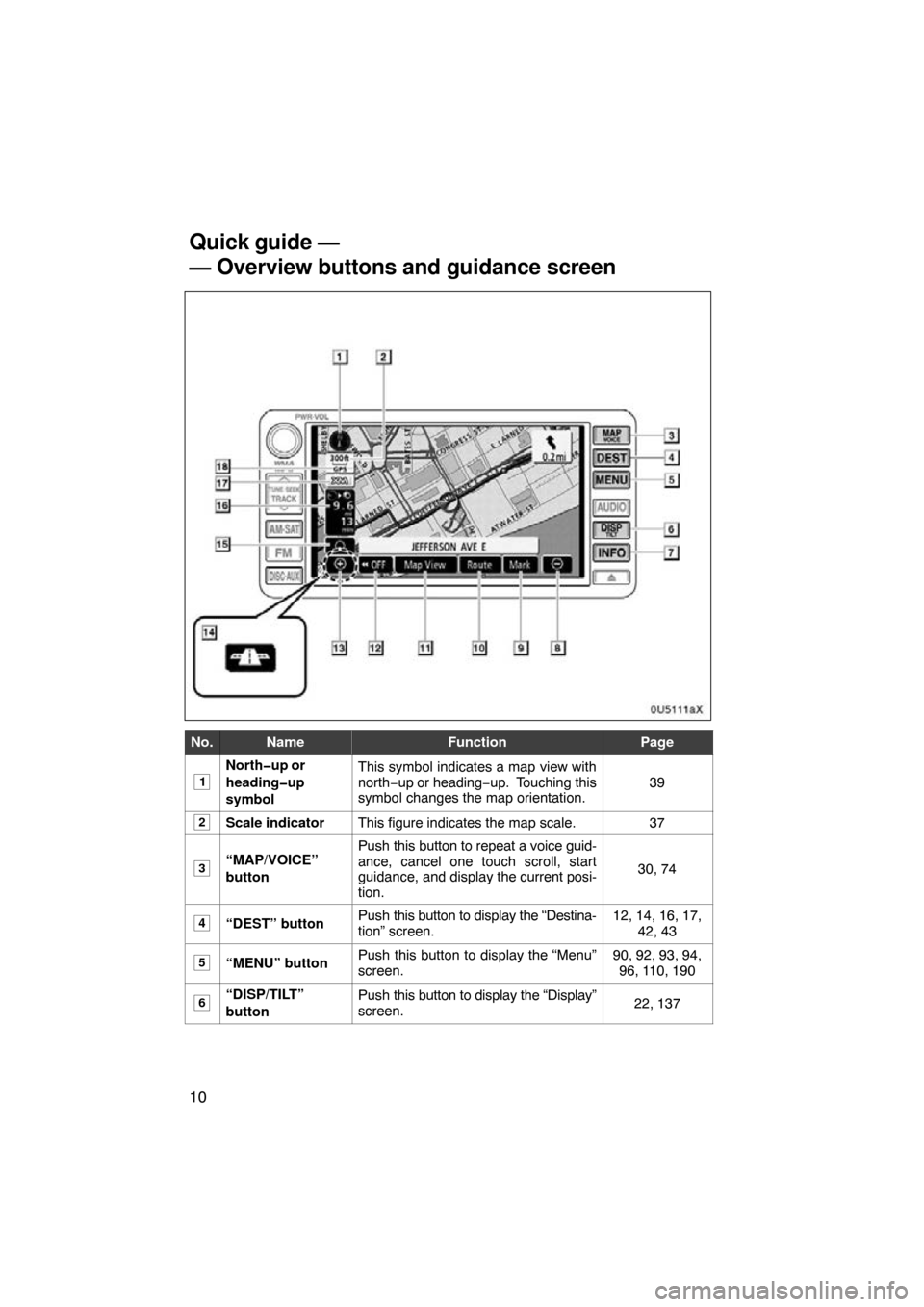 TOYOTA MATRIX 2010 E140 / 2.G Navigation Manual 10
0U5111aX
No.NameFunctionPage
1
North�up or
heading�up
symbolThis symbol indicates a map view with
north−up or heading−up.  Touching this
symbol changes the map orientation.
39
2Scale indicatorT