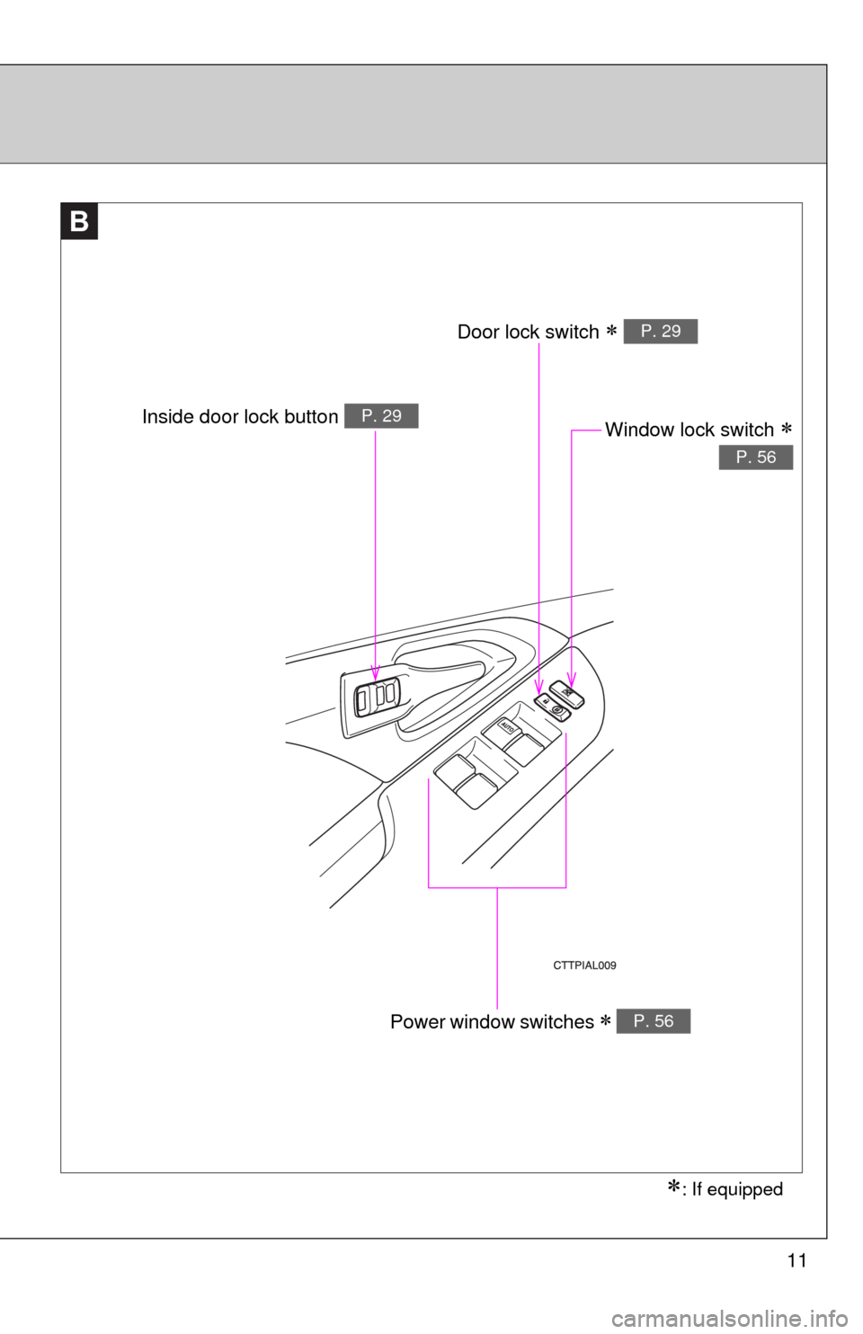 TOYOTA MATRIX 2010 E140 / 2.G User Guide 11
B
Window lock switch 
P. 56
Power window switches  P. 56
Door lock switch  P. 29
Inside door lock button P. 29
: If equipped 