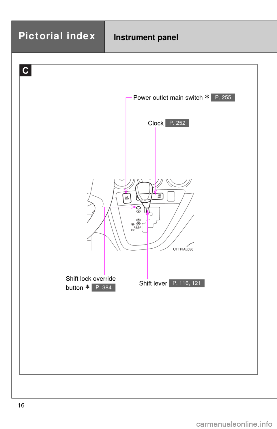 TOYOTA MATRIX 2010 E140 / 2.G User Guide 16
C
Power outlet main switch  P. 255
Clock P. 252
Shift lever P. 116, 121Shift lock override 
button 
 P. 384
Instrument panelPictorial index 