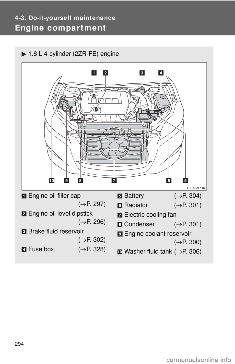 TOYOTA MATRIX 2010 E140 / 2.G Owners Manual 294
4-3. Do-it-yourself maintenance
Engine compar tment
1.8 L 4-cylinder (2ZR-FE) engine
Engine oil filler cap
(P. 297)
Engine oil level dipstick
(P. 296)
Brake fluid reservoir
(P. 302)
Fuse 