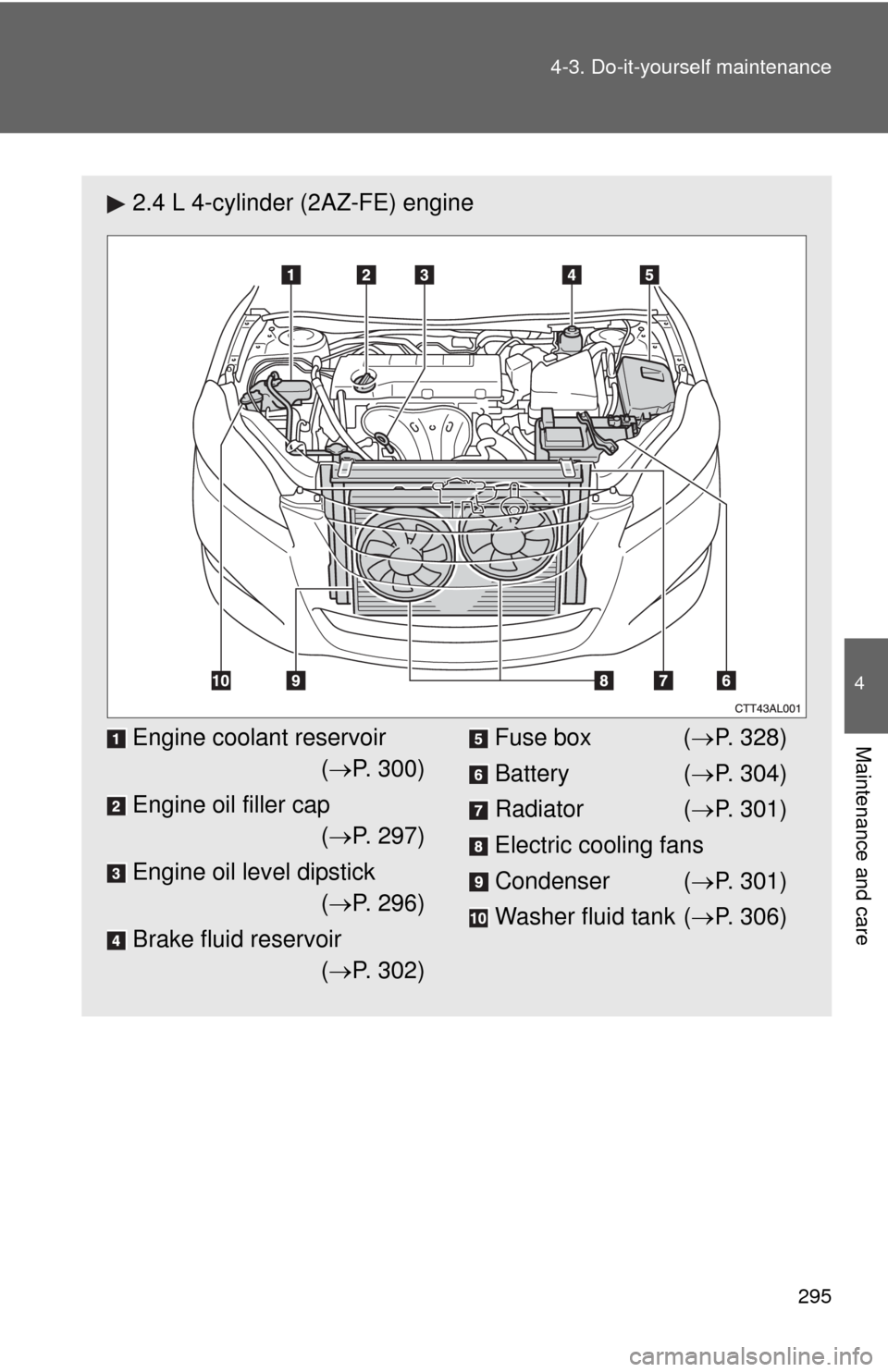 TOYOTA MATRIX 2010 E140 / 2.G Owners Manual 295 4-3. Do-it-yourself maintenance
4
Maintenance and care
2.4 L 4-cylinder (2AZ-FE) engine
Engine coolant reservoir
(P. 300)
Engine oil filler cap
(P. 297)
Engine oil level dipstick
(P. 296)