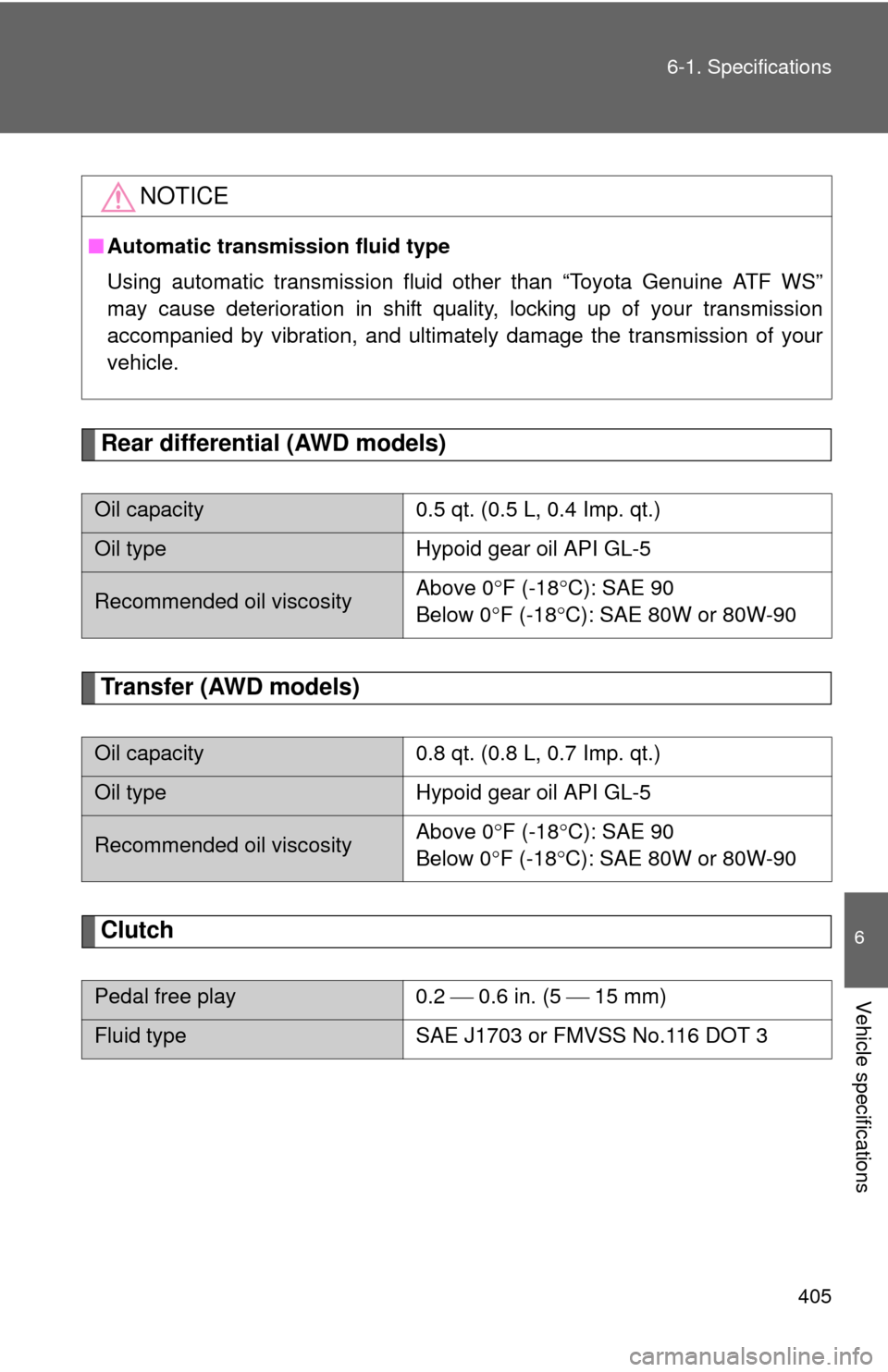 TOYOTA MATRIX 2010 E140 / 2.G Owners Manual 405 6-1. Specifications
6
Vehicle specifications
Rear differential (AWD models)
Transfer (AWD models)
Clutch
NOTICE
■Automatic transmission fluid type
Using automatic transmission fluid other than �