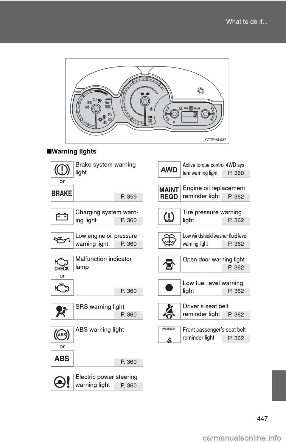 TOYOTA MATRIX 2010 E140 / 2.G Repair Manual 447 What to do if...
■Warning lights
P. 360
or
P.  3 5 9P. 362
P.  3 6 0P. 362
P.  3 6 0P. 362
P. 362
or
P.  3 6 0P. 362
P.  3 6 0P. 362
P. 362
or
P.  3 6 0
P.  3 6 0
Brake system warning 
lightActi