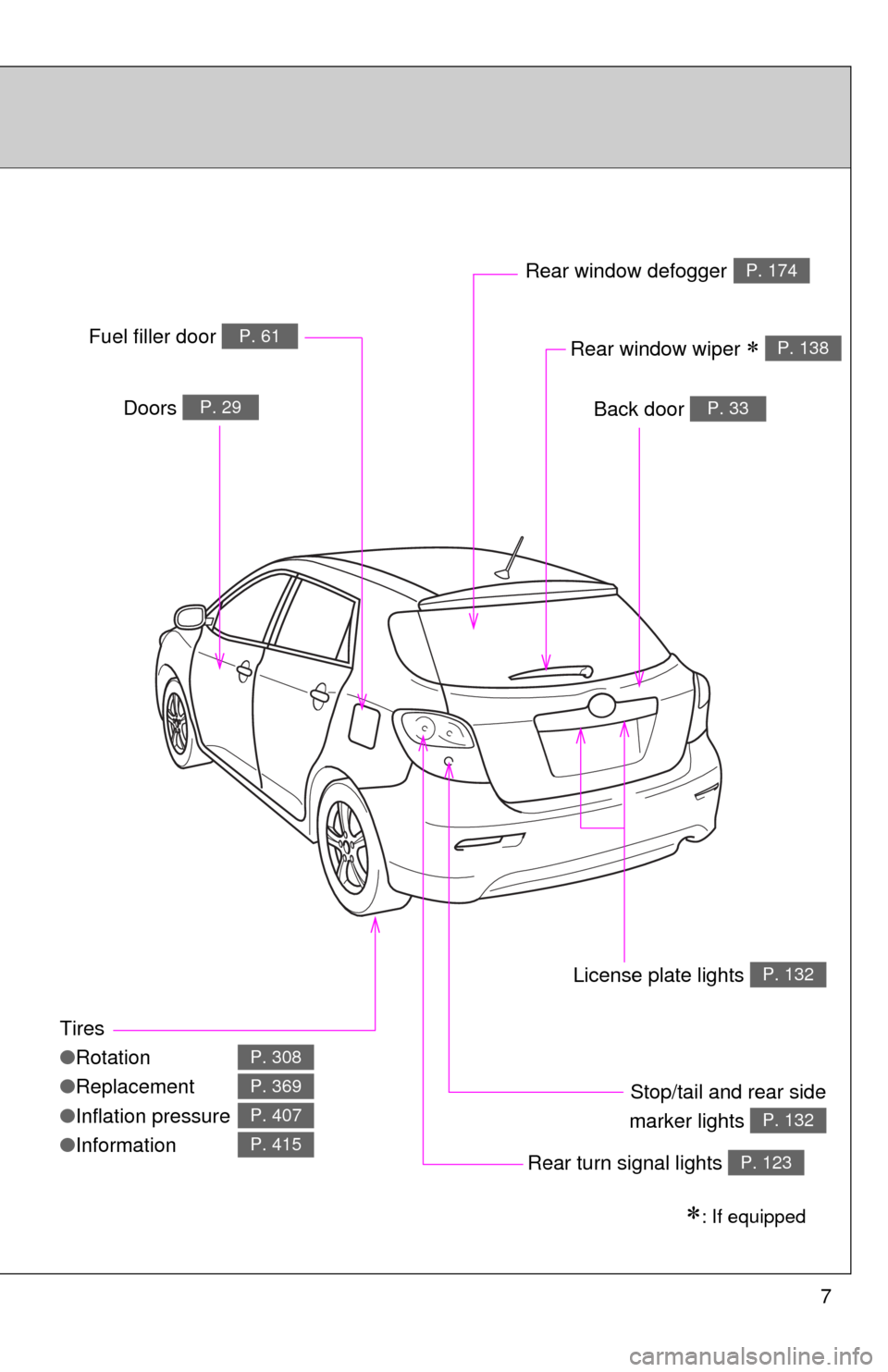 TOYOTA MATRIX 2010 E140 / 2.G Owners Manual 7
Tires
●Rotation
●Replacement
●Inflation pressure
●Information
P. 308
P. 369
P. 407
P. 415
Back door P. 33Doors P. 29
Fuel filler door P. 61
Rear turn signal lights P. 123
Rear window defogge