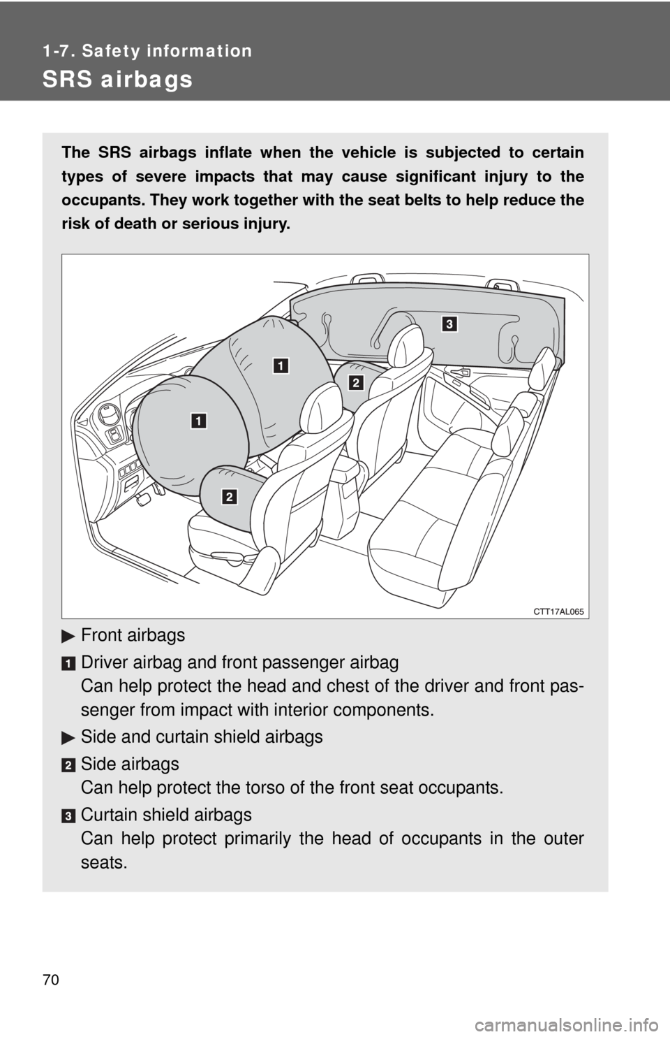 TOYOTA MATRIX 2010 E140 / 2.G Repair Manual 70
1-7. Safety information
SRS airbags
The SRS airbags inflate when the vehicle is subjected to certain
types of severe impacts that may cause significant injury to the
occupants. They work together w