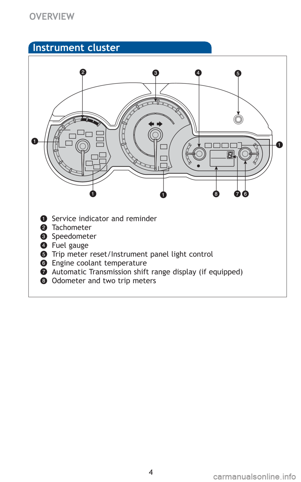 TOYOTA MATRIX 2010 E140 / 2.G Quick Reference Guide 4
OVERVIEW
Instrument cluster
Service indicator and reminder 
Tachometer
Speedometer
Fuel gauge
Trip meter reset/Instrument panel light control
Engine coolant temperature
Automatic Transmission shift 