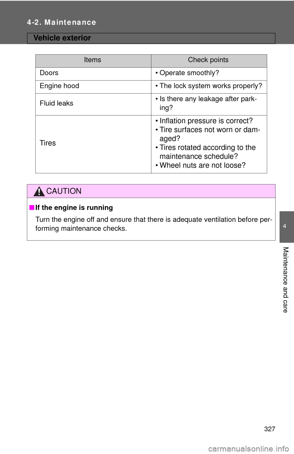 TOYOTA MATRIX 2011 E140 / 2.G Owners Manual 327
4-2. Maintenance
4
Maintenance and care
Vehicle exterior
ItemsCheck points
Doors • Operate smoothly?
Engine hood • The lock system works properly?
Fluid leaks• Is there any leakage after par