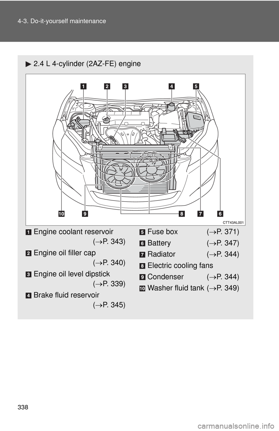 TOYOTA MATRIX 2011 E140 / 2.G Owners Manual 338 4-3. Do-it-yourself maintenance
2.4 L 4-cylinder (2AZ-FE) engine
Engine coolant reservoir
(P. 343)
Engine oil filler cap
(P. 340)
Engine oil level dipstick
(P. 339)
Brake fluid reservoir
