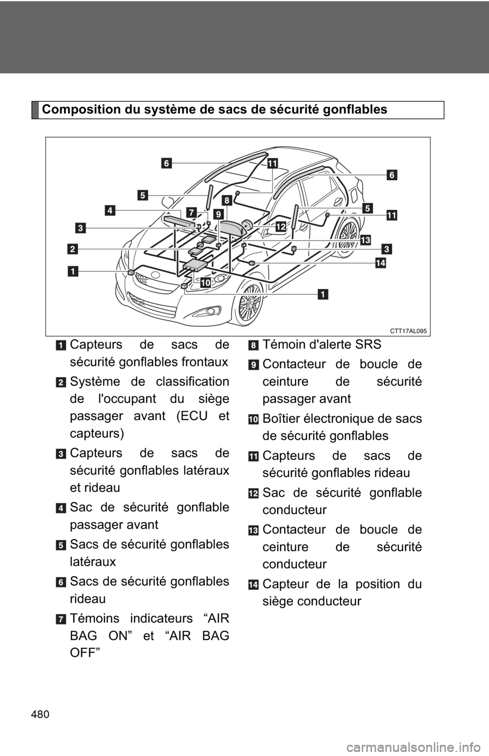 TOYOTA MATRIX 2011 E140 / 2.G Owners Manual 480
Composition du système de sacs de sécurité gonflables
Capteurs de sacs de
sécurité gonflables frontaux
Système de classification
de loccupant du siège
passager avant (ECU et
capteurs)
Capt TOYOTA MATRIX 2011 E140 / 2.G Owners Manual 480
Composition du système de sacs de sécurité gonflables
Capteurs de sacs de
sécurité gonflables frontaux
Système de classification
de loccupant du siège
passager avant (ECU et
capteurs)
Capt
