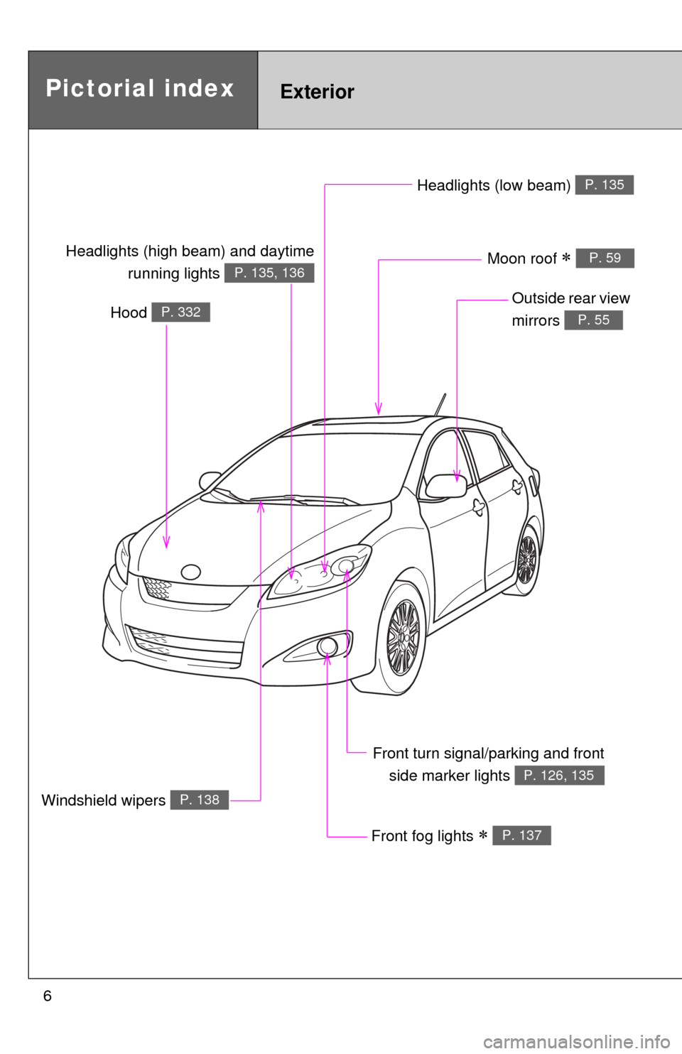 TOYOTA MATRIX 2011 E140 / 2.G Owners Manual 6
Headlights (low beam) P. 135
Pictorial indexExterior
Front fog lights  P. 137
Hood P. 332
Windshield wipers P. 138
Outside rear view 
mirrors 
P. 55
Front turn signal/parking and front
side marke