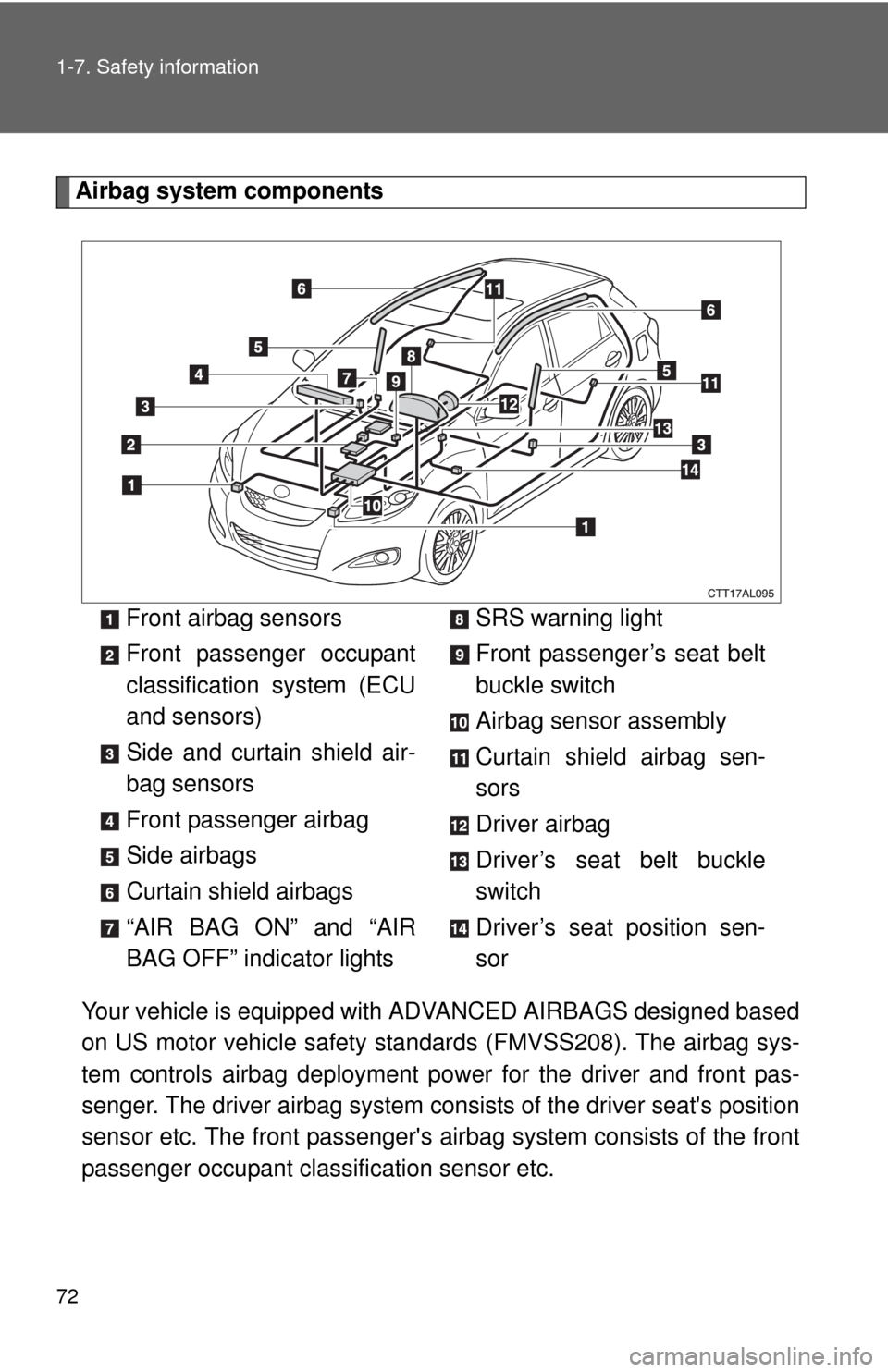 TOYOTA MATRIX 2011 E140 / 2.G Owners Manual 72 1-7. Safety information
Airbag system components
Your vehicle is equipped with ADVANCED AIRBAGS designed based
on US motor vehicle safety standards (FMVSS208). The airbag sys-
tem controls airbag d TOYOTA MATRIX 2011 E140 / 2.G Owners Manual 72 1-7. Safety information
Airbag system components
Your vehicle is equipped with ADVANCED AIRBAGS designed based
on US motor vehicle safety standards (FMVSS208). The airbag sys-
tem controls airbag d