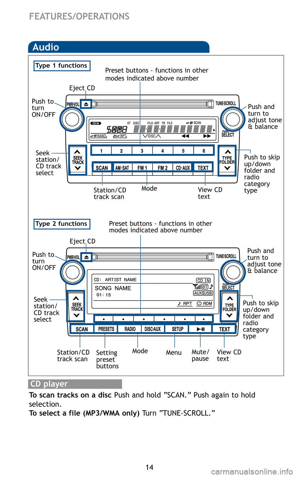 TOYOTA MATRIX 2011 E140 / 2.G Quick Reference Guide 14
FEATURES/OPERATIONS


To scan tracks on a disc Push and hold “SCAN.” Push again to hold 
selection.
To select a file (MP3/WMA only)   Turn “TUNE . 
SCROLL.”
Eject CD 
Push to 
turn
ON/OFF 
