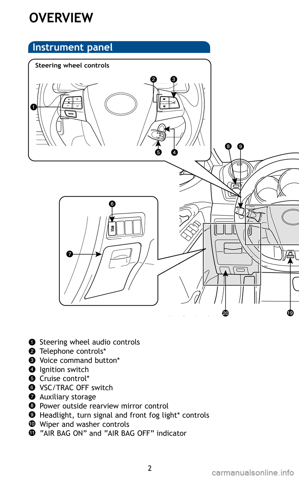TOYOTA MATRIX 2011 E140 / 2.G Quick Reference Guide 2
OVERVIEW

Steering wheel audio controls 
Telephone controls*
Voice command button*
Ignition switch
Cruise control*
VSC/TRAC OFF switch
Auxiliary storage
Power outside rearview mirror control
Headlig
