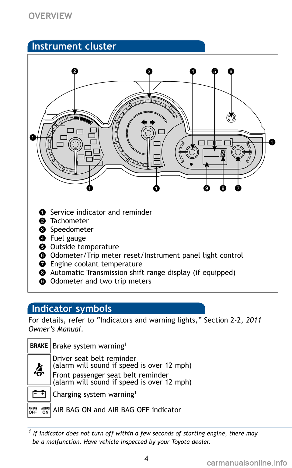 TOYOTA MATRIX 2011 E140 / 2.G Quick Reference Guide 4
OVERVIEW


Service indicator and reminder  
Tachometer
Speedometer
Fuel gauge
Outside temperature
Odometer/Trip meter reset/Instrument panel light control
Engine coolant temperature
Automatic Transm