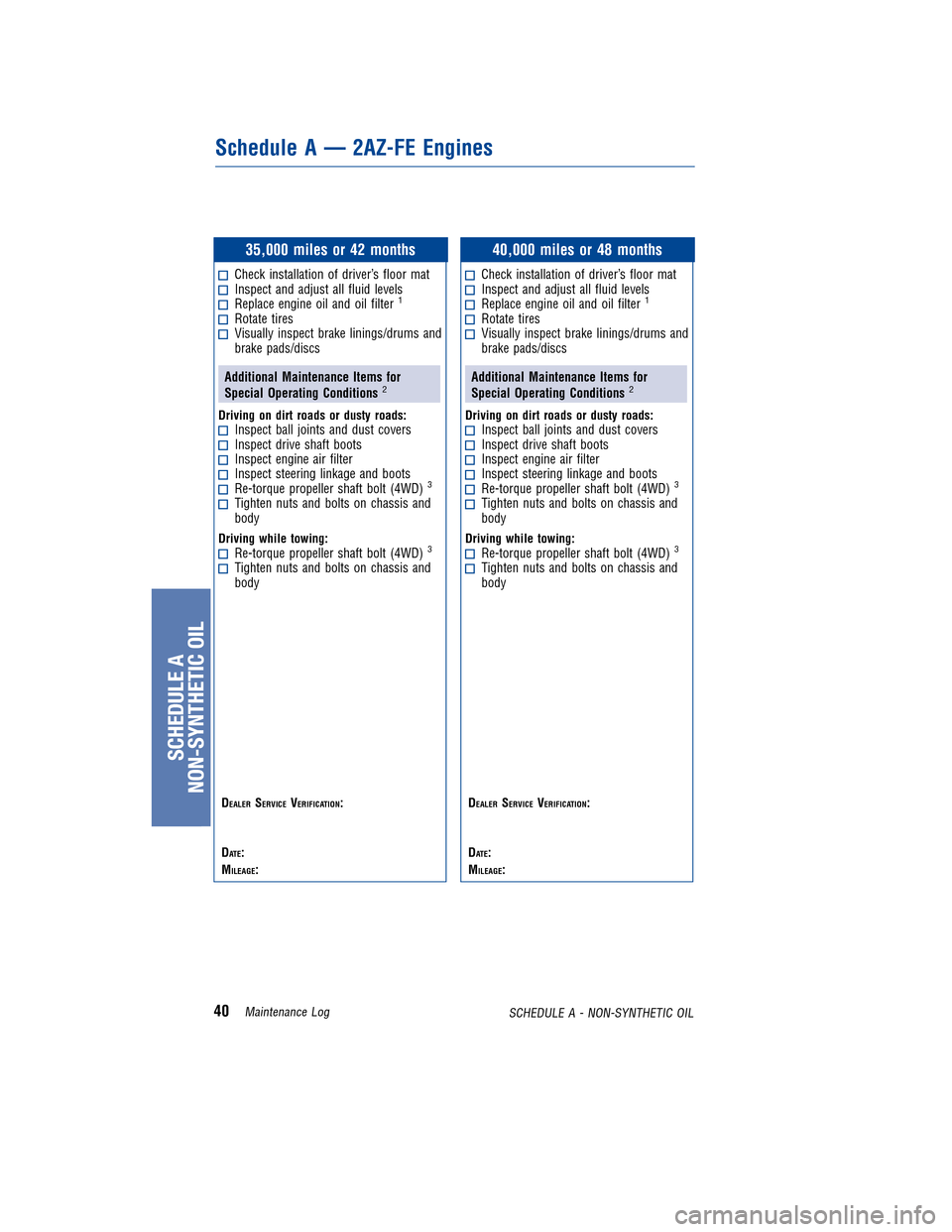 TOYOTA MATRIX 2011 E140 / 2.G Warranty And Maintenance Guide JOBNAME: 317615-2011-mat-toyw PAGE: 40 SESS: 11 OUTPUT: Tue Nov 2 16:35:50 2010
/tweddle/toyota/sched-maint/317615-en-mat/wg
35,000 miles or 42 months
Check installation of driver’s floor matIn TOYOTA MATRIX 2011 E140 / 2.G Warranty And Maintenance Guide JOBNAME: 317615-2011-mat-toyw PAGE: 40 SESS: 11 OUTPUT: Tue Nov 2 16:35:50 2010
/tweddle/toyota/sched-maint/317615-en-mat/wg
35,000 miles or 42 months
Check installation of driver’s floor matIn