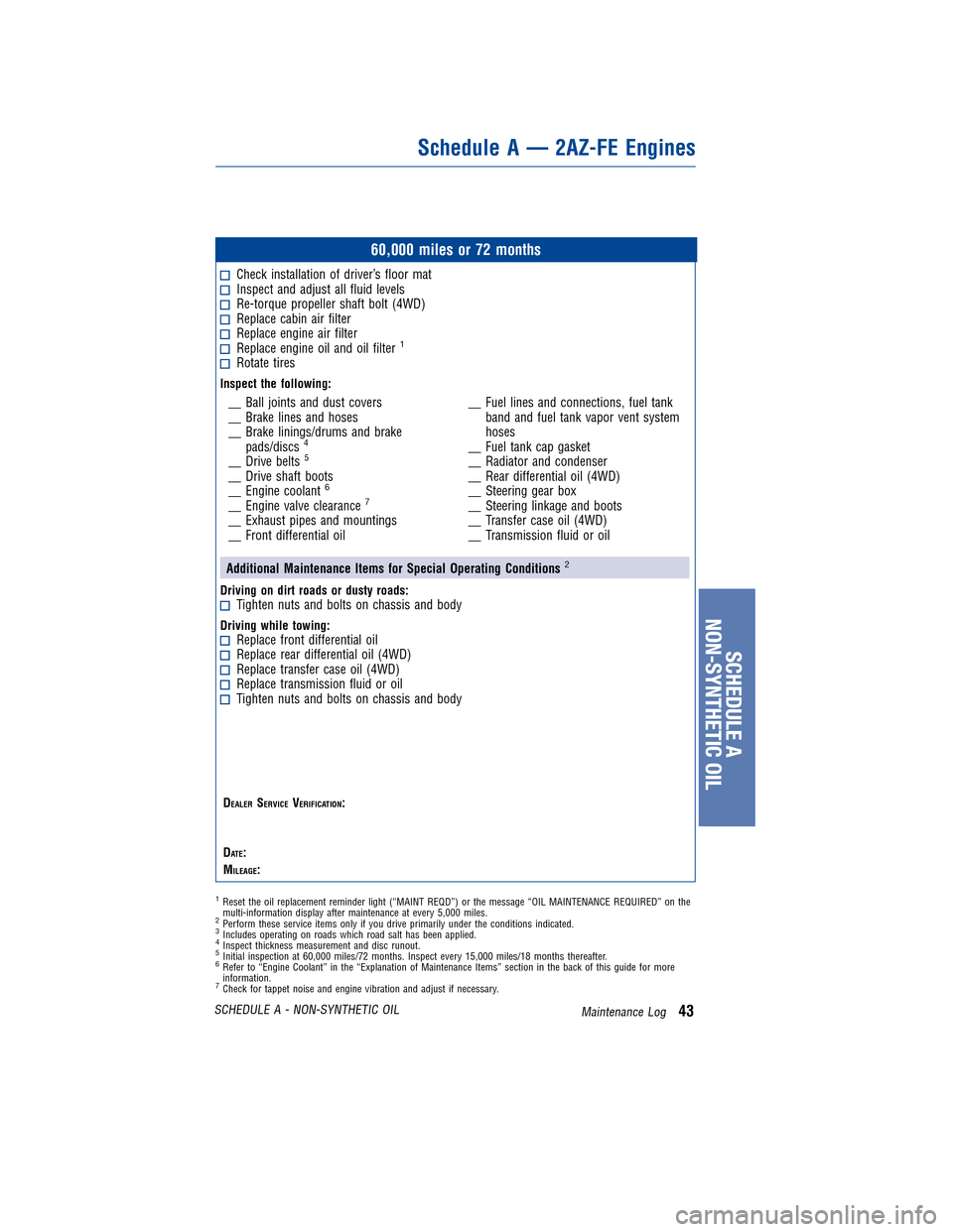 TOYOTA MATRIX 2011 E140 / 2.G Warranty And Maintenance Guide JOBNAME: 317615-2011-mat-toyw PAGE: 43 SESS: 11 OUTPUT: Tue Nov 2 16:35:50 2010
/tweddle/toyota/sched-maint/317615-en-mat/wg
60,000 miles or 72 months
Check installation of driver’s floor matIn TOYOTA MATRIX 2011 E140 / 2.G Warranty And Maintenance Guide JOBNAME: 317615-2011-mat-toyw PAGE: 43 SESS: 11 OUTPUT: Tue Nov 2 16:35:50 2010
/tweddle/toyota/sched-maint/317615-en-mat/wg
60,000 miles or 72 months
Check installation of driver’s floor matIn