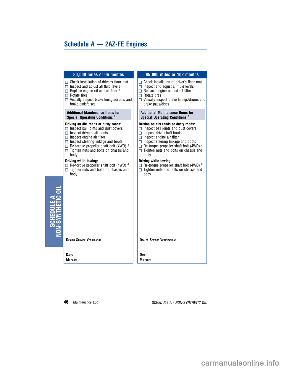 TOYOTA MATRIX 2011 E140 / 2.G Warranty And Maintenance Guide JOBNAME: 317615-2011-mat-toyw PAGE: 46 SESS: 11 OUTPUT: Tue Nov 2 16:35:50 2010
/tweddle/toyota/sched-maint/317615-en-mat/wg
80,000 miles or 96 months
Check installation of driver’s floor matIn TOYOTA MATRIX 2011 E140 / 2.G Warranty And Maintenance Guide JOBNAME: 317615-2011-mat-toyw PAGE: 46 SESS: 11 OUTPUT: Tue Nov 2 16:35:50 2010
/tweddle/toyota/sched-maint/317615-en-mat/wg
80,000 miles or 96 months
Check installation of driver’s floor matIn