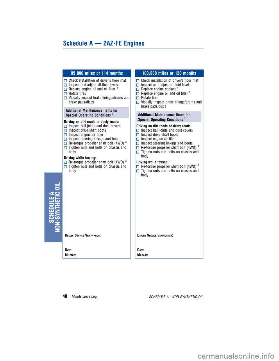 TOYOTA MATRIX 2011 E140 / 2.G Warranty And Maintenance Guide JOBNAME: 317615-2011-mat-toyw PAGE: 48 SESS: 11 OUTPUT: Tue Nov 2 16:35:50 2010
/tweddle/toyota/sched-maint/317615-en-mat/wg
95,000 miles or 114 months
Check installation of driver’s floor matI TOYOTA MATRIX 2011 E140 / 2.G Warranty And Maintenance Guide JOBNAME: 317615-2011-mat-toyw PAGE: 48 SESS: 11 OUTPUT: Tue Nov 2 16:35:50 2010
/tweddle/toyota/sched-maint/317615-en-mat/wg
95,000 miles or 114 months
Check installation of driver’s floor matI