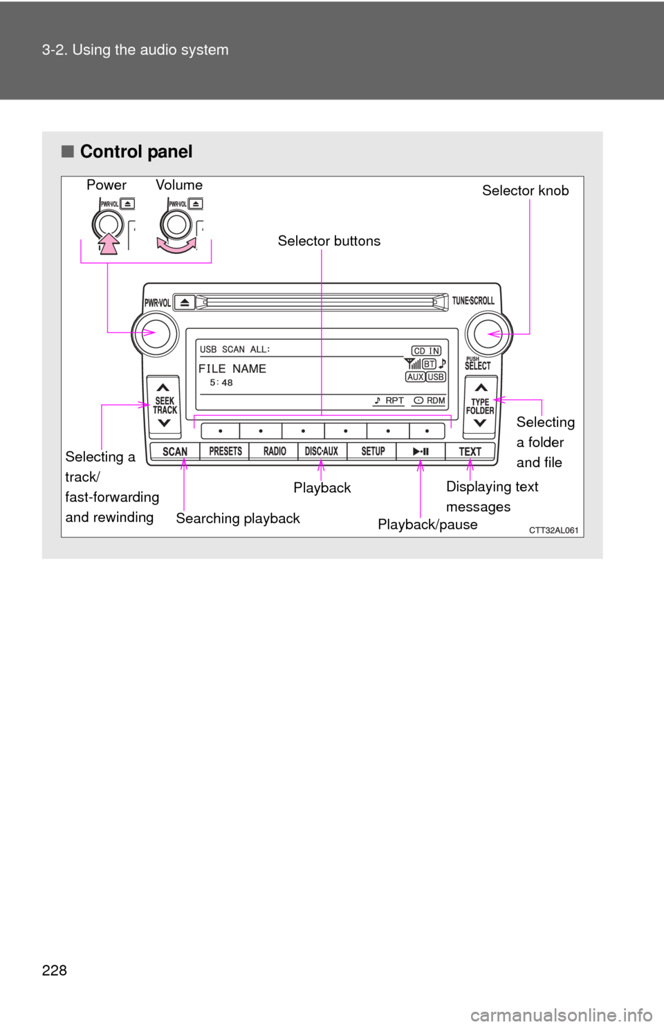 TOYOTA MATRIX 2012 E140 / 2.G Owners Manual 228 3-2. Using the audio system
■Control panel
Power Volume
Selector knob
Displaying text 
messages
Playback
Playback/pause
Searching playback Selector buttons
Selecting 
a folder 
and file
Selectin