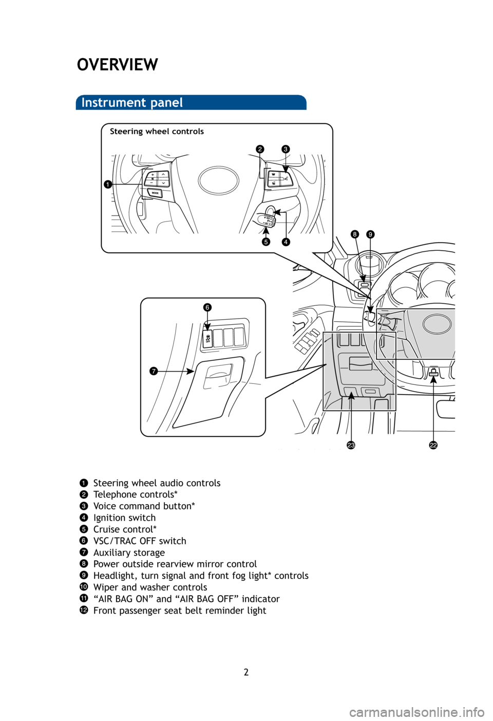 TOYOTA MATRIX 2012 E140 / 2.G Quick Reference Guide 2
OVERVIEW
Instrument panel
Steering wheel audio controls
Telephone controls*
Voice command button*
Ignition switch
Cruise control*
VSC/TRAC OFF switch
Auxiliary storage
Power outside rearview mirror 