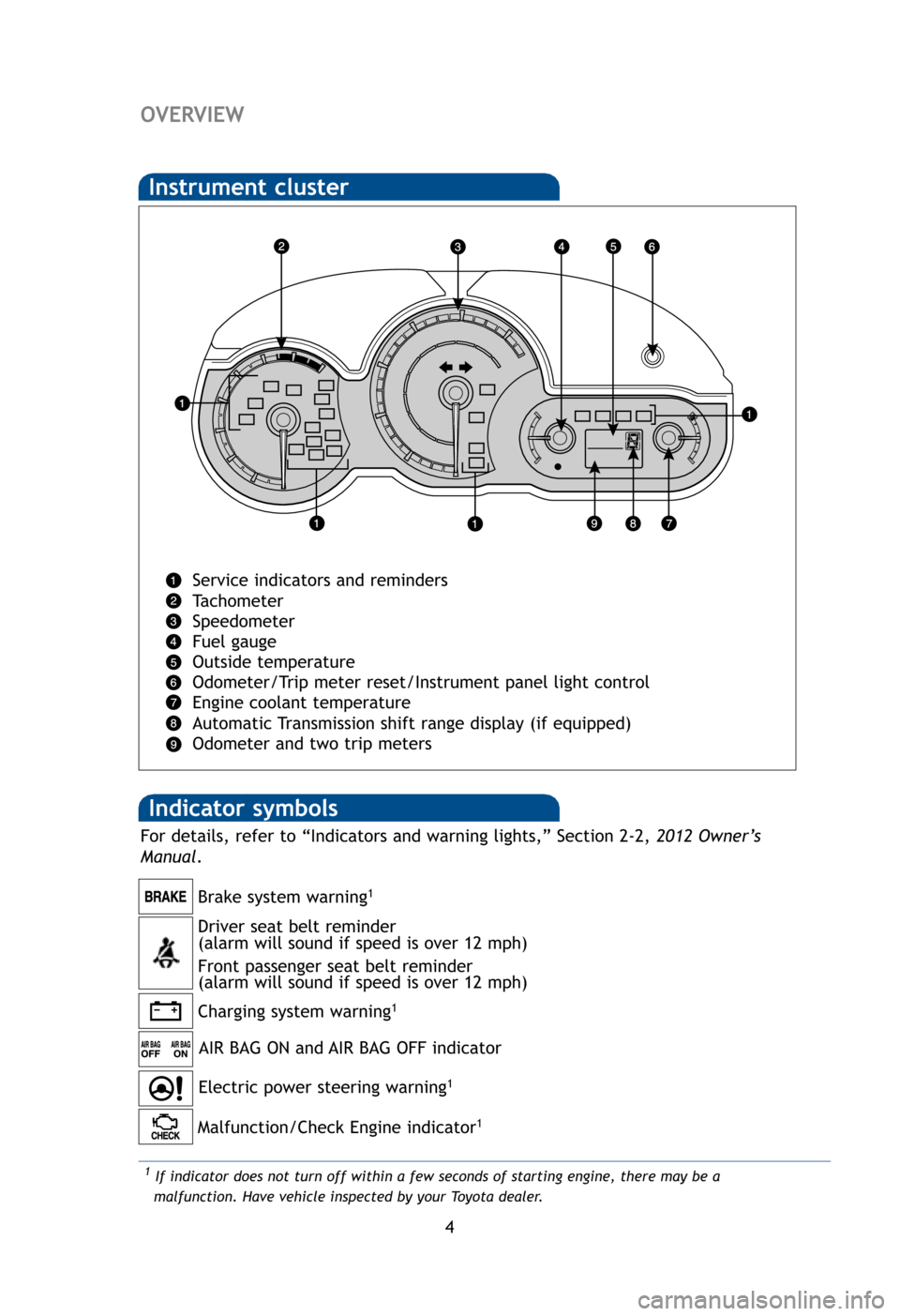 TOYOTA MATRIX 2012 E140 / 2.G Quick Reference Guide 4
OVERVIEW
1If indicator does not turn off within a few seconds of starting engine, th\
ere may be a
malfunction. Have vehicle inspected by your Toyota dealer.
Indicator symbols
Instrument cluster
S TOYOTA MATRIX 2012 E140 / 2.G Quick Reference Guide 4
OVERVIEW
1If indicator does not turn off within a few seconds of starting engine, th\
ere may be a
malfunction. Have vehicle inspected by your Toyota dealer.
Indicator symbols
Instrument cluster
S