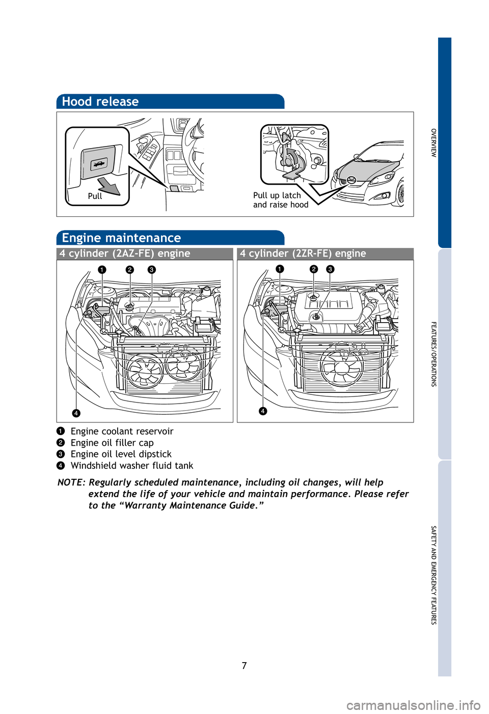 TOYOTA MATRIX 2012 E140 / 2.G Quick Reference Guide OVERVIEW
FEATURES/OPERATIONS
SAFETY AND EMERGENCYFEATURES
7
60
ock
Hood release
Pull up latch
and raise hood
ed
Pull
Engine coolant reservoir
Engine oil filler cap
Engine oil level dipstick
Windshield TOYOTA MATRIX 2012 E140 / 2.G Quick Reference Guide OVERVIEW
FEATURES/OPERATIONS
SAFETY AND EMERGENCYFEATURES
7
60
ock
Hood release
Pull up latch
and raise hood
ed
Pull
Engine coolant reservoir
Engine oil filler cap
Engine oil level dipstick
Windshield