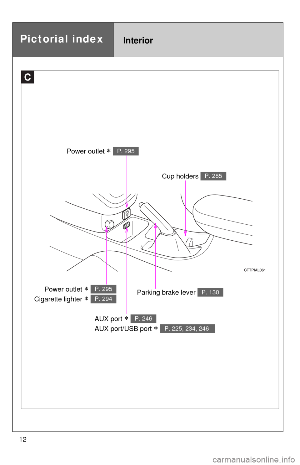 TOYOTA MATRIX 2013 E140 / 2.G User Guide 12
C
AUX port  
AUX port/USB port 
 
P. 246
P. 225, 234, 246
Cup holders P. 285
Pictorial indexInterior
Power outlet  P. 295
Parking brake lever P. 130Power outlet  
Cigarette lighter 
