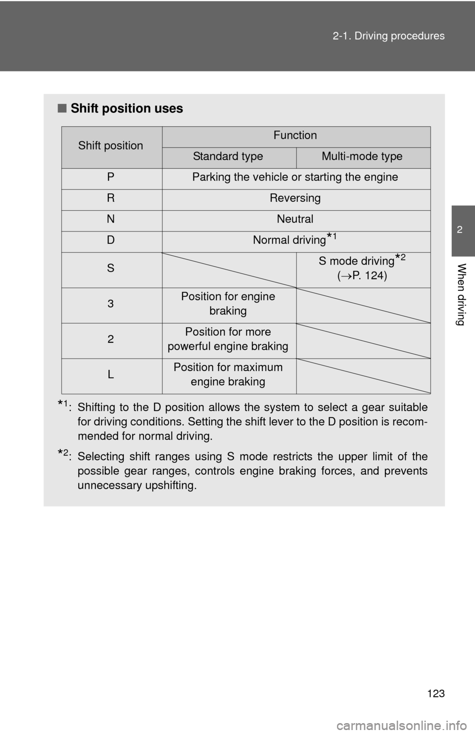 TOYOTA MATRIX 2013 E140 / 2.G Owners Manual 123 2-1. Driving procedures
2
When driving
■Shift position uses
*1: Shifting to the D position allows the system to select a gear suitable
for driving conditions. Setting the shift lever to the D po