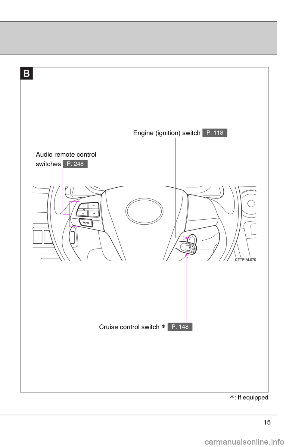 TOYOTA MATRIX 2013 E140 / 2.G User Guide 15
B
Cruise control switch  P. 148
Engine (ignition) switch P. 118
Audio remote control 
switches 
P. 248
: If equipped 