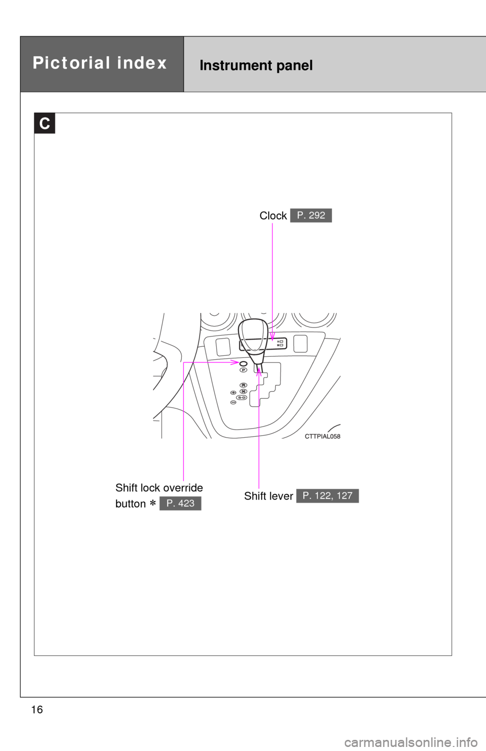 TOYOTA MATRIX 2013 E140 / 2.G User Guide 16
C
Clock P. 292
Shift lever P. 122, 127Shift lock override 
button 
 P. 423
Instrument panelPictorial index 