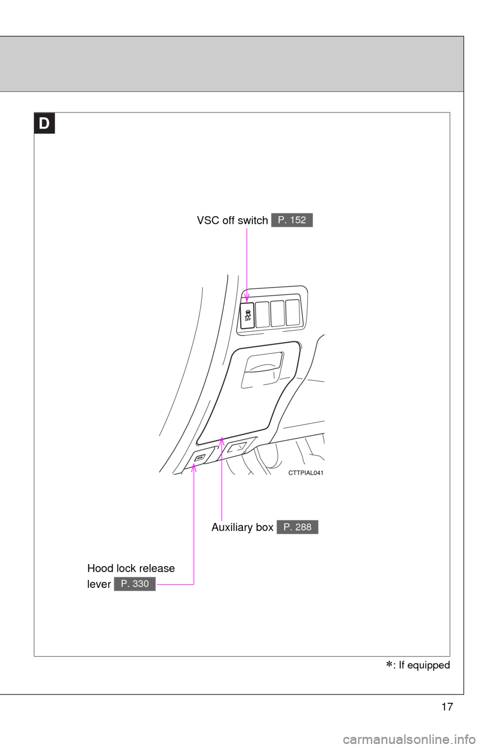 TOYOTA MATRIX 2013 E140 / 2.G User Guide 17
D
VSC off switch P. 152
Auxiliary box P. 288
Hood lock release 
lever 
P. 330
: If equipped 