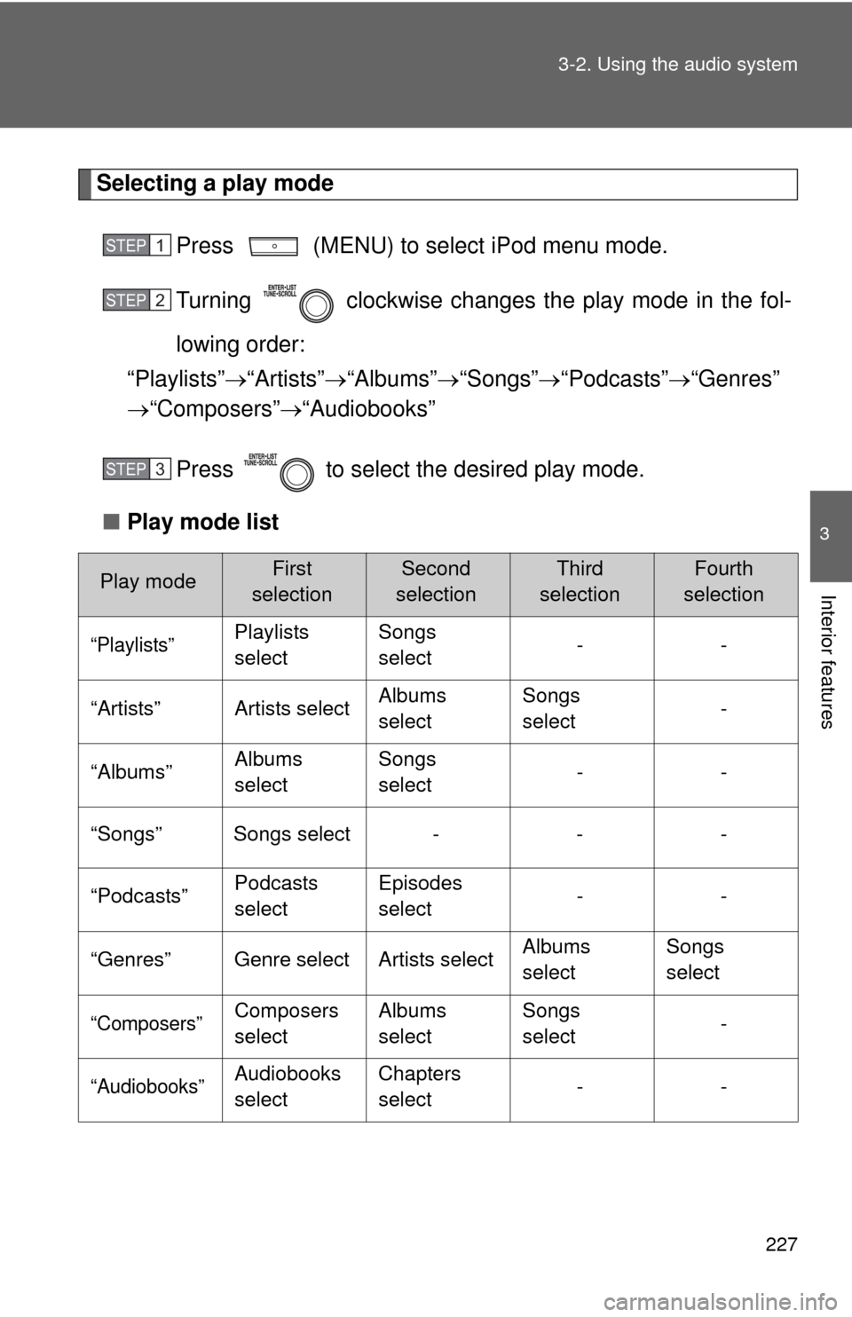 TOYOTA MATRIX 2013 E140 / 2.G Owners Manual 227 3-2. Using the audio system
3
Interior features
Selecting a play mode
Press   (MENU) to select iPod menu mode.
Turning   clockwise changes the play mode in the fol-
lowing order:
“Playlists”�