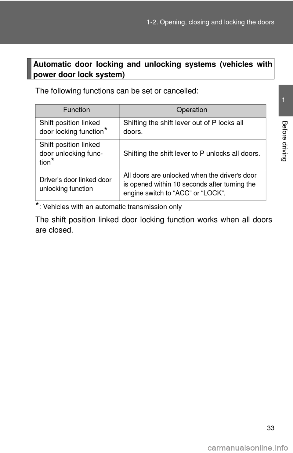 TOYOTA MATRIX 2013 E140 / 2.G Owners Guide 33 1-2. Opening, closing and locking the doors
1
Before driving
Automatic door locking and unlocking systems (vehicles with
power door lock system)
The following functions can be set or cancelled:
*: 