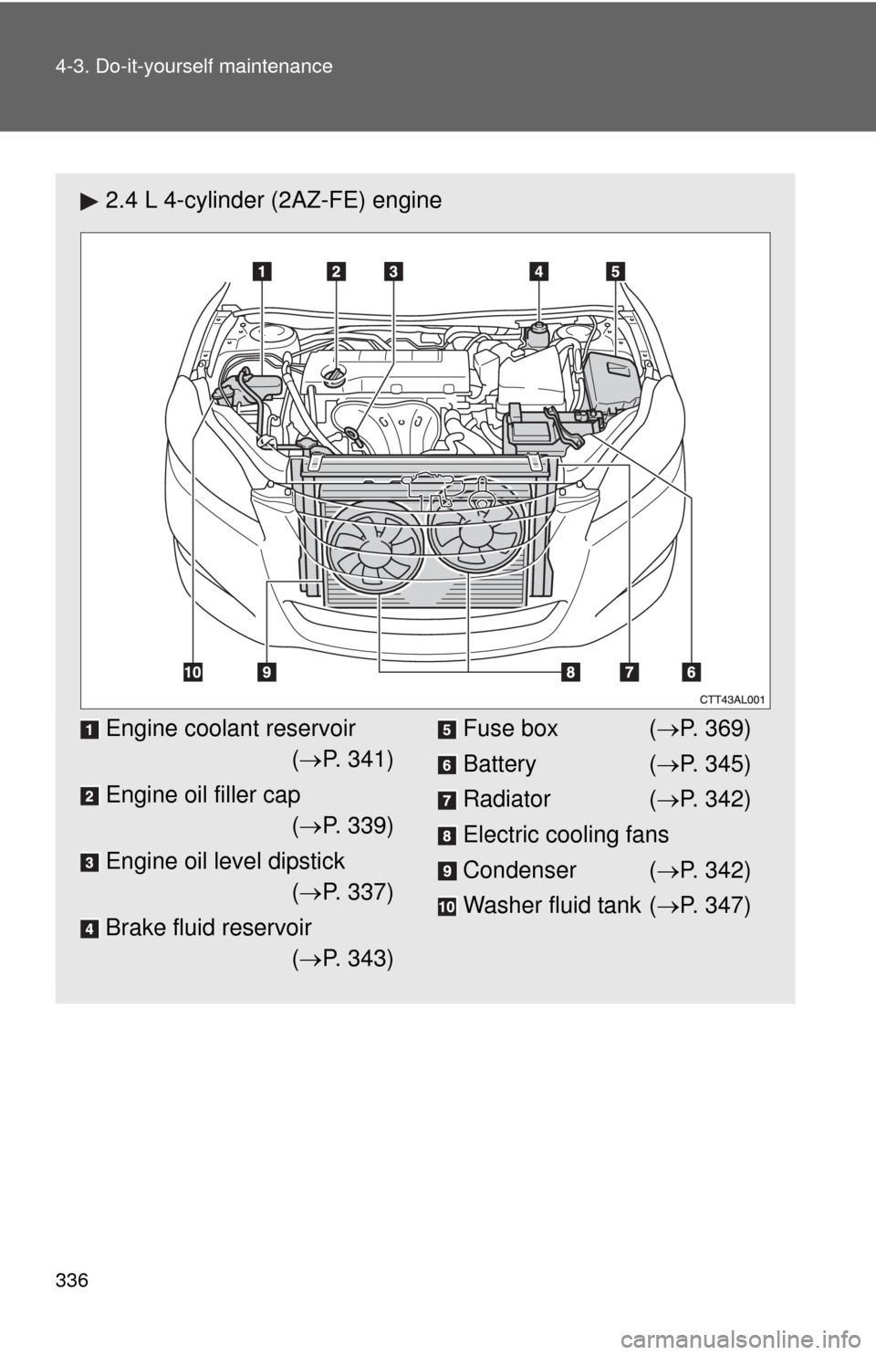 TOYOTA MATRIX 2013 E140 / 2.G Owners Manual 336 4-3. Do-it-yourself maintenance
2.4 L 4-cylinder (2AZ-FE) engine
Engine coolant reservoir
(P. 341)
Engine oil filler cap
(P. 339)
Engine oil level dipstick
(P. 337)
Brake fluid reservoir
TOYOTA MATRIX 2013 E140 / 2.G Owners Manual 336 4-3. Do-it-yourself maintenance
2.4 L 4-cylinder (2AZ-FE) engine
Engine coolant reservoir
(P. 341)
Engine oil filler cap
(P. 339)
Engine oil level dipstick
(P. 337)
Brake fluid reservoir