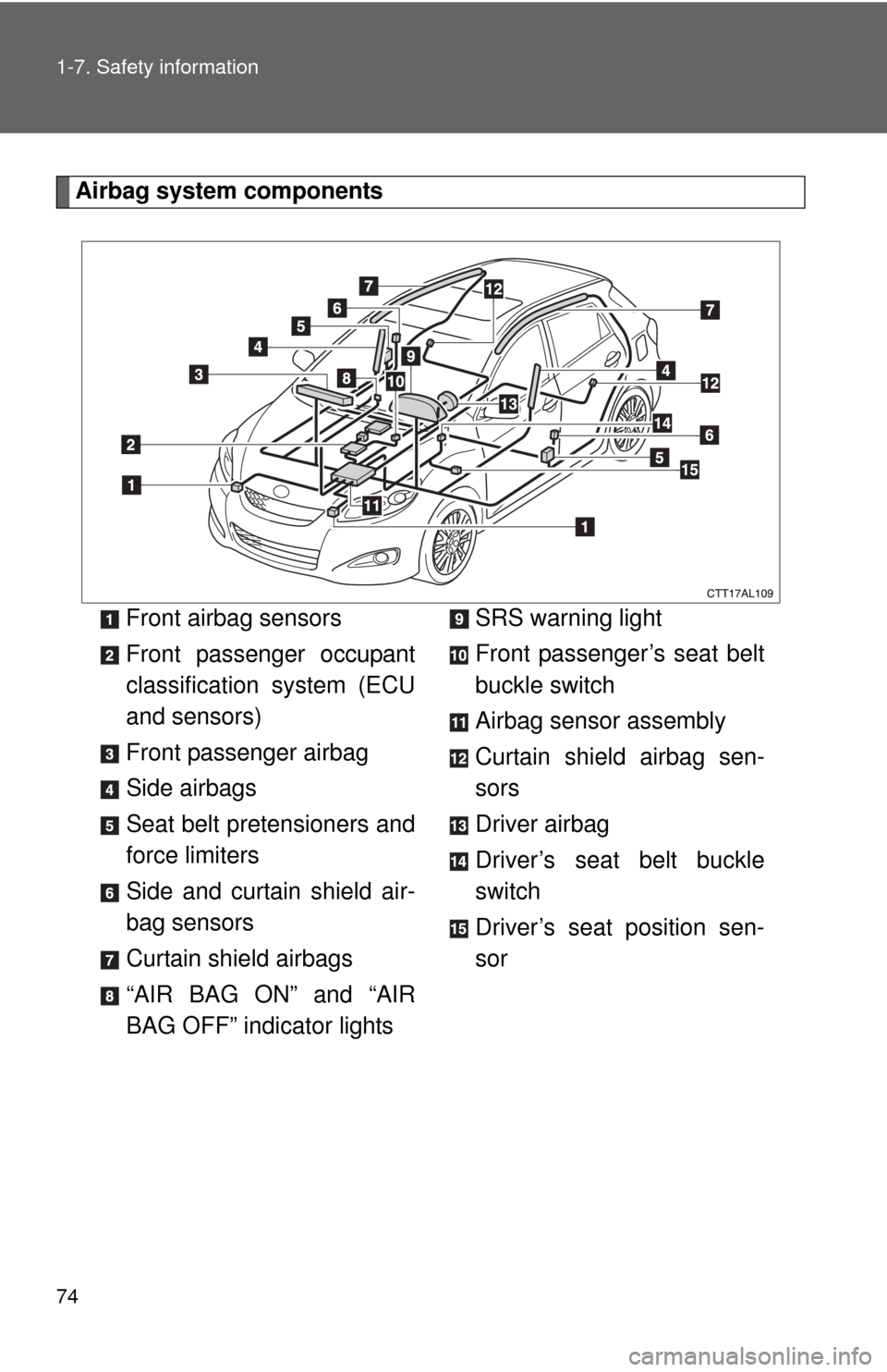 TOYOTA MATRIX 2013 E140 / 2.G Owners Manual 74 1-7. Safety information
Airbag system components
Front airbag sensors
Front passenger occupant
classification system (ECU
and sensors)
Front passenger airbag
Side airbags
Seat belt pretensioners an