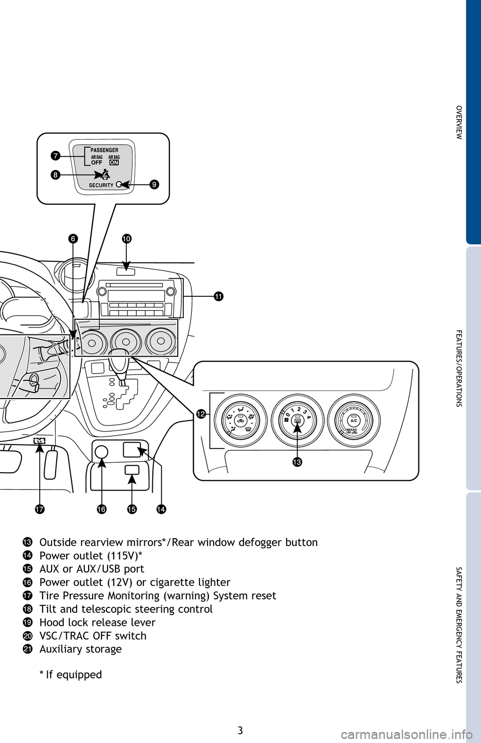 TOYOTA MATRIX 2013 E140 / 2.G Quick Reference Guide OVERVIEW
FEATURES/OPERATIONS
SAFETY AND EMERGENCY FEATURES
3
Steering wheel audio controls
Ignition switch
Cruise control*
Power outside rearview mirror control
Headlight, turn signal and front fog l TOYOTA MATRIX 2013 E140 / 2.G Quick Reference Guide OVERVIEW
FEATURES/OPERATIONS
SAFETY AND EMERGENCY FEATURES
3
Steering wheel audio controls
Ignition switch
Cruise control*
Power outside rearview mirror control
Headlight, turn signal and front fog l