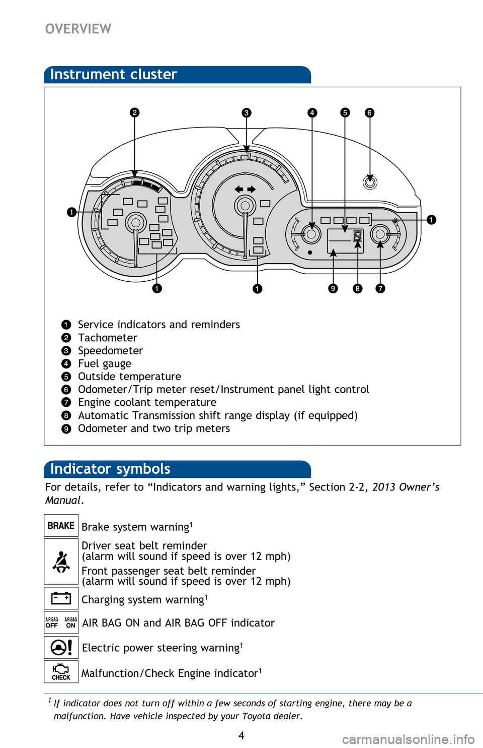 TOYOTA MATRIX 2013 E140 / 2.G Quick Reference Guide 
4
OVERVIEW
1 If indicator does not turn off within a few seconds of starting engine, there may be a 
malfunction. Have vehicle inspected by your Toyota dealer.
Indicator symbols 
Instrument cluster
S